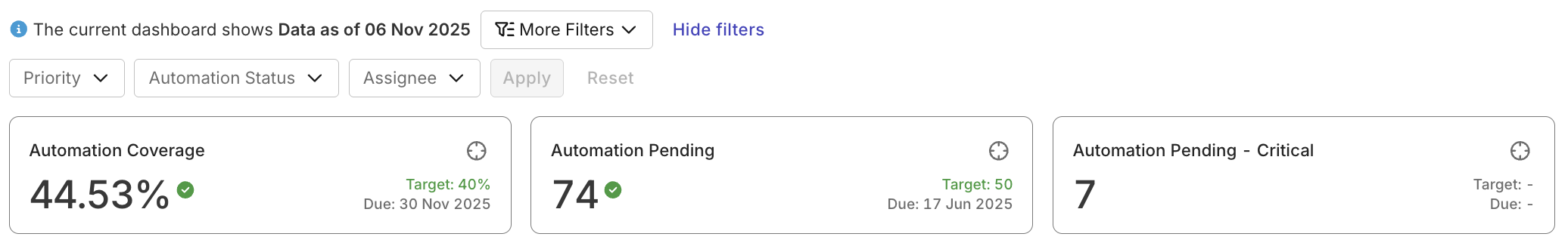 automation progress analysis report automation coverage goals
