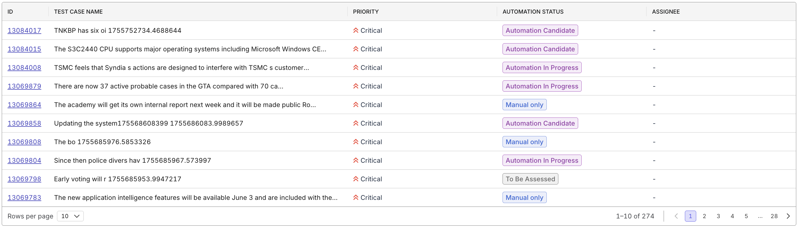 automation progress analysis report drill down table