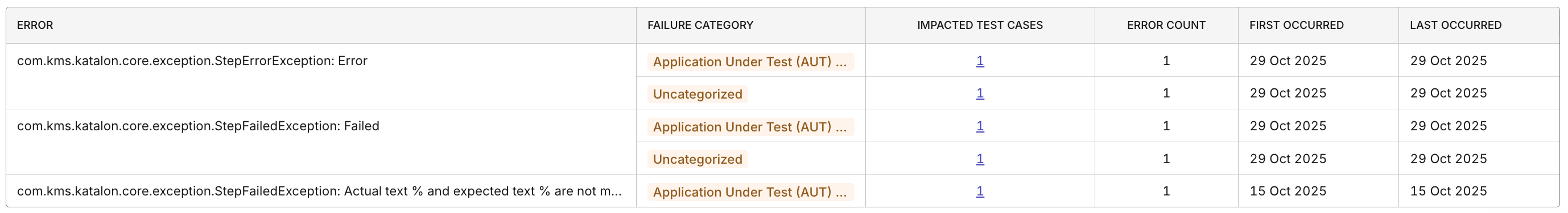 common automation error analysis report drill down
