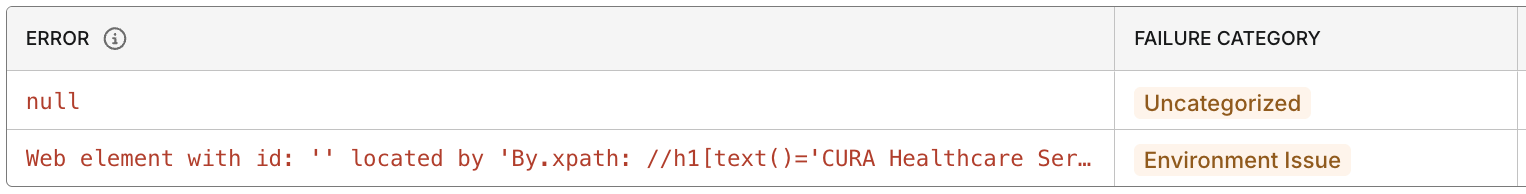 common automation error analysis report failure category