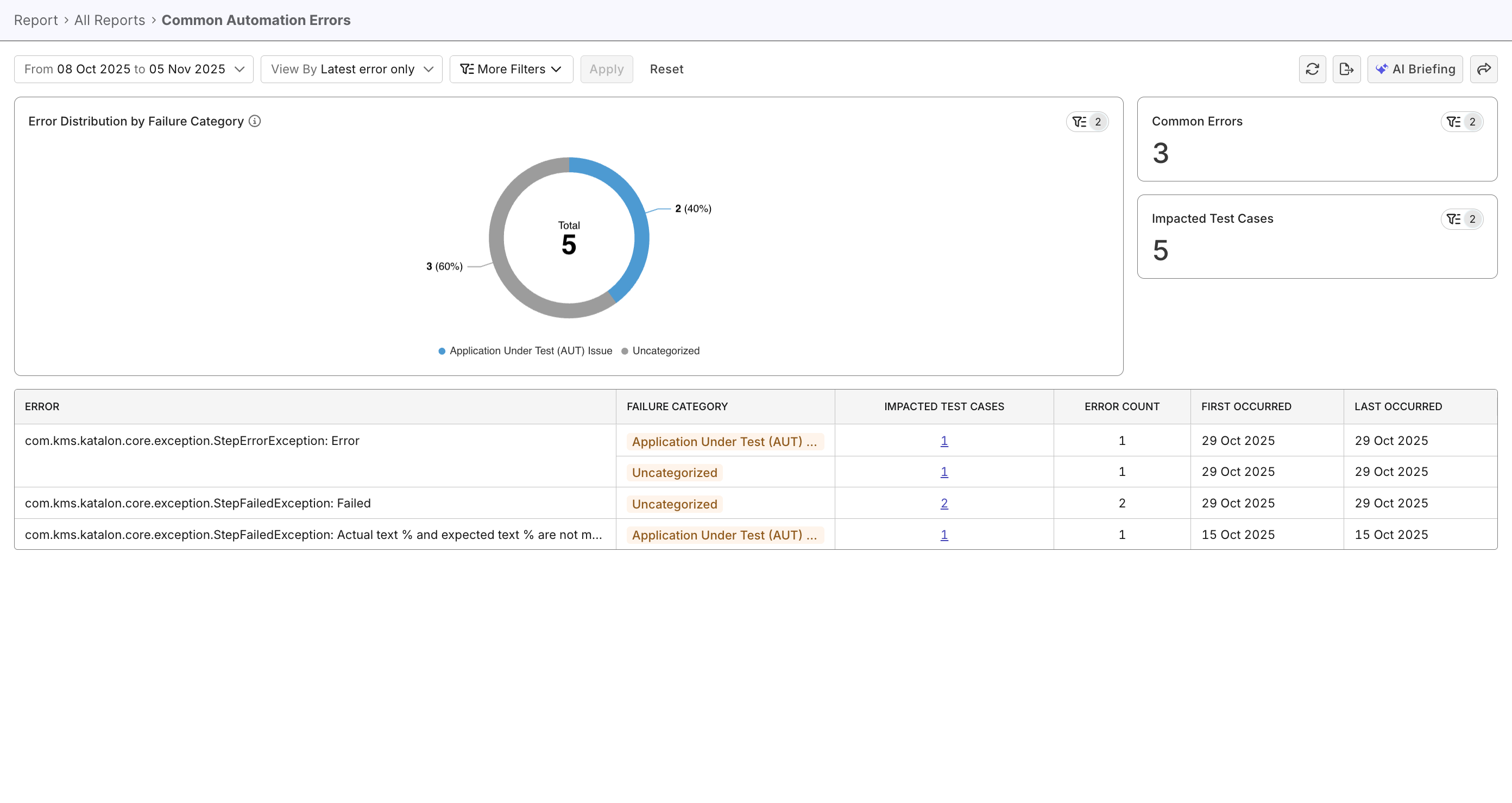 common automation error report in katalon testops