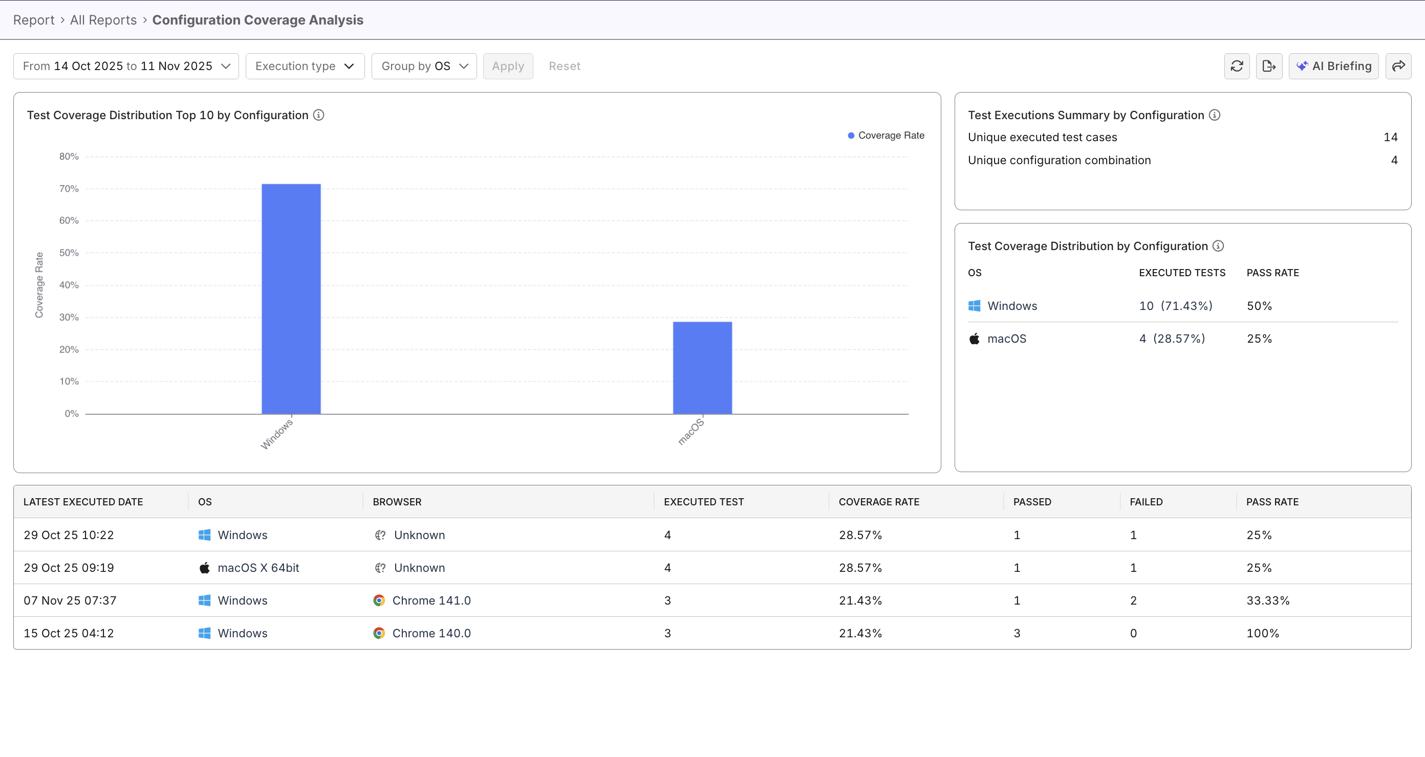 configuration coverage analysis report
