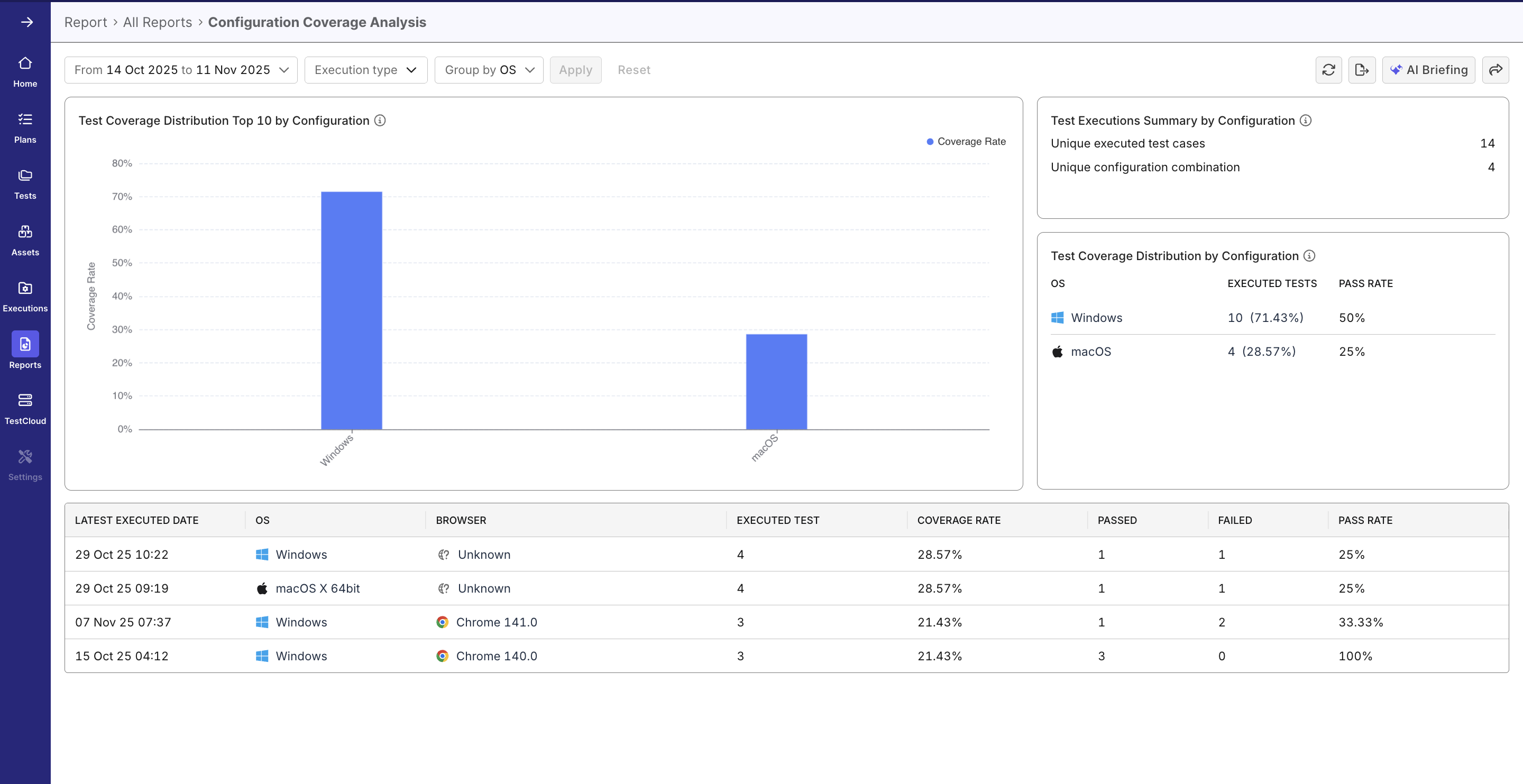 configuration coverage analysis report