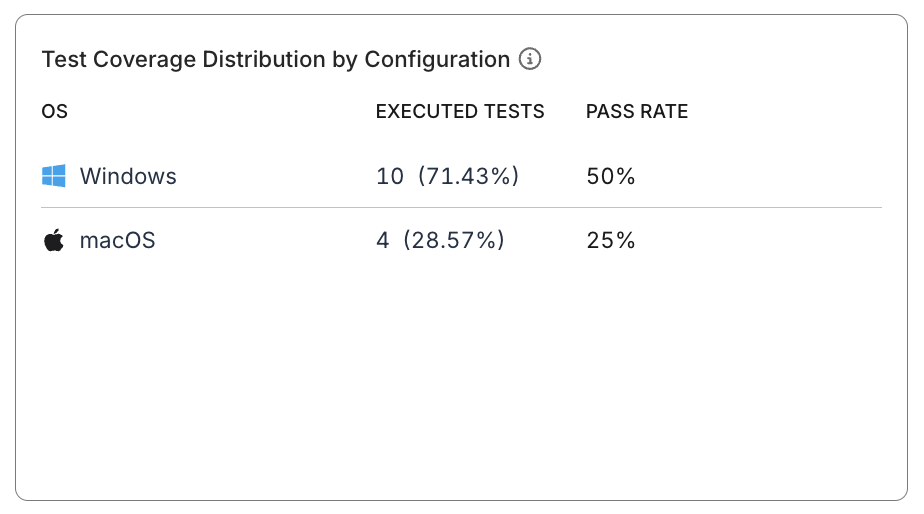 configuration coverage analysis test coverage distribution