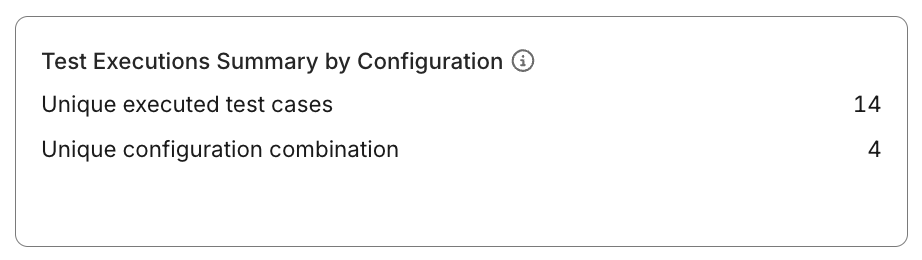configuration coverage analysis test execution summary