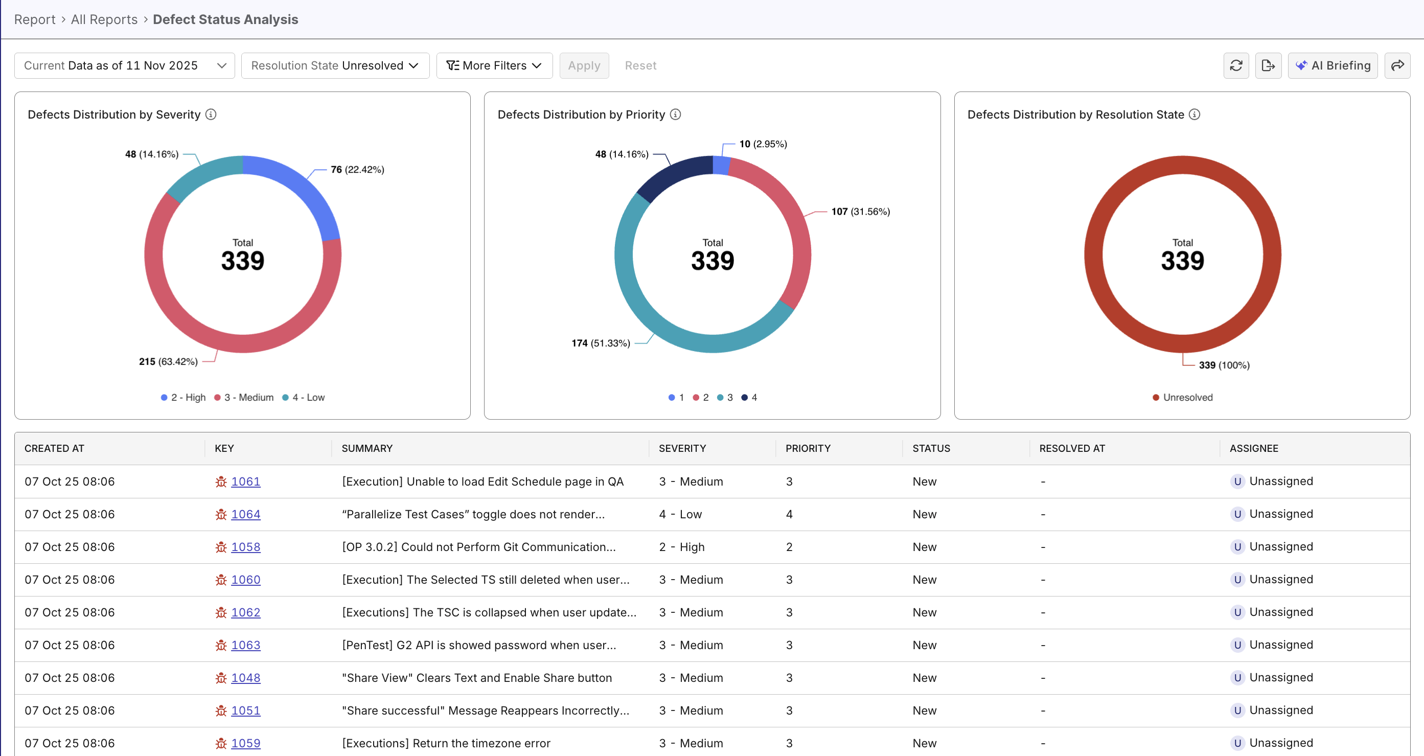 defect status analysis report