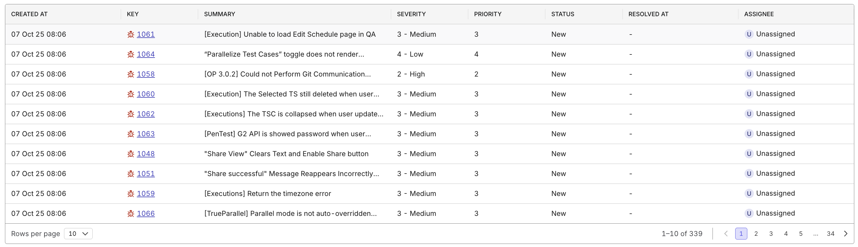 defect status analysis report drill down table