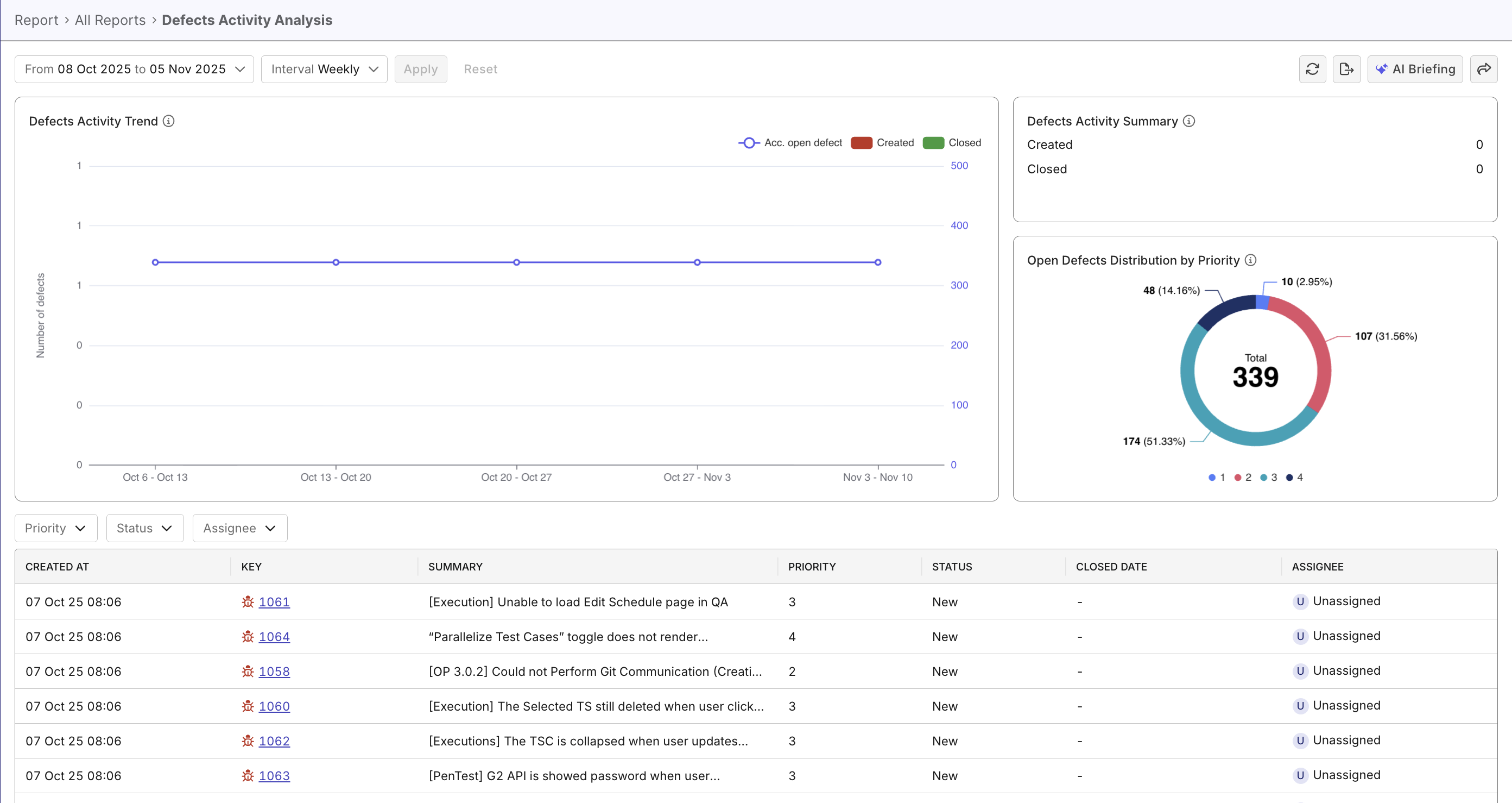 defects activity analysis report in katalon testops