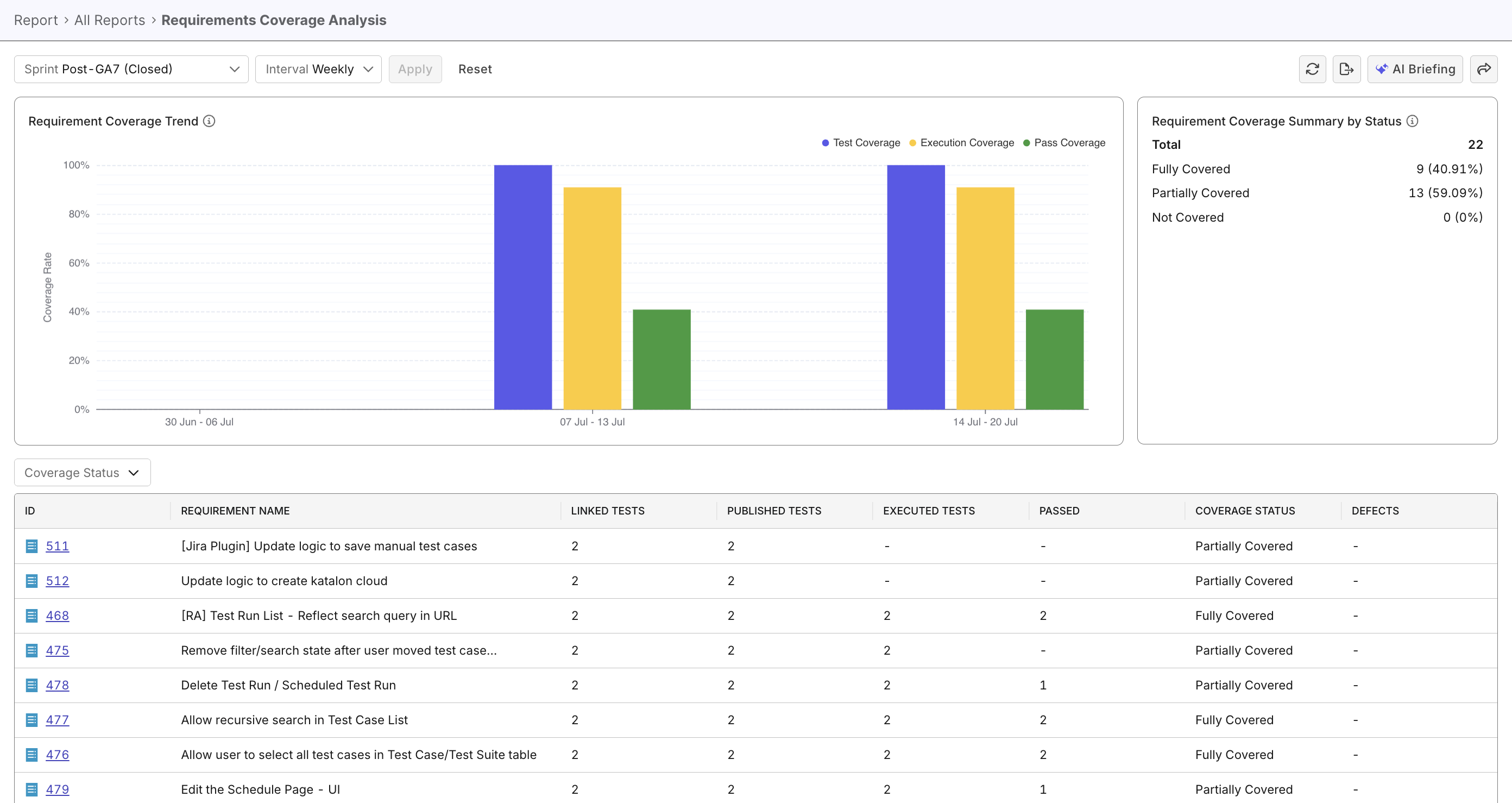 requirement coverage analysis report