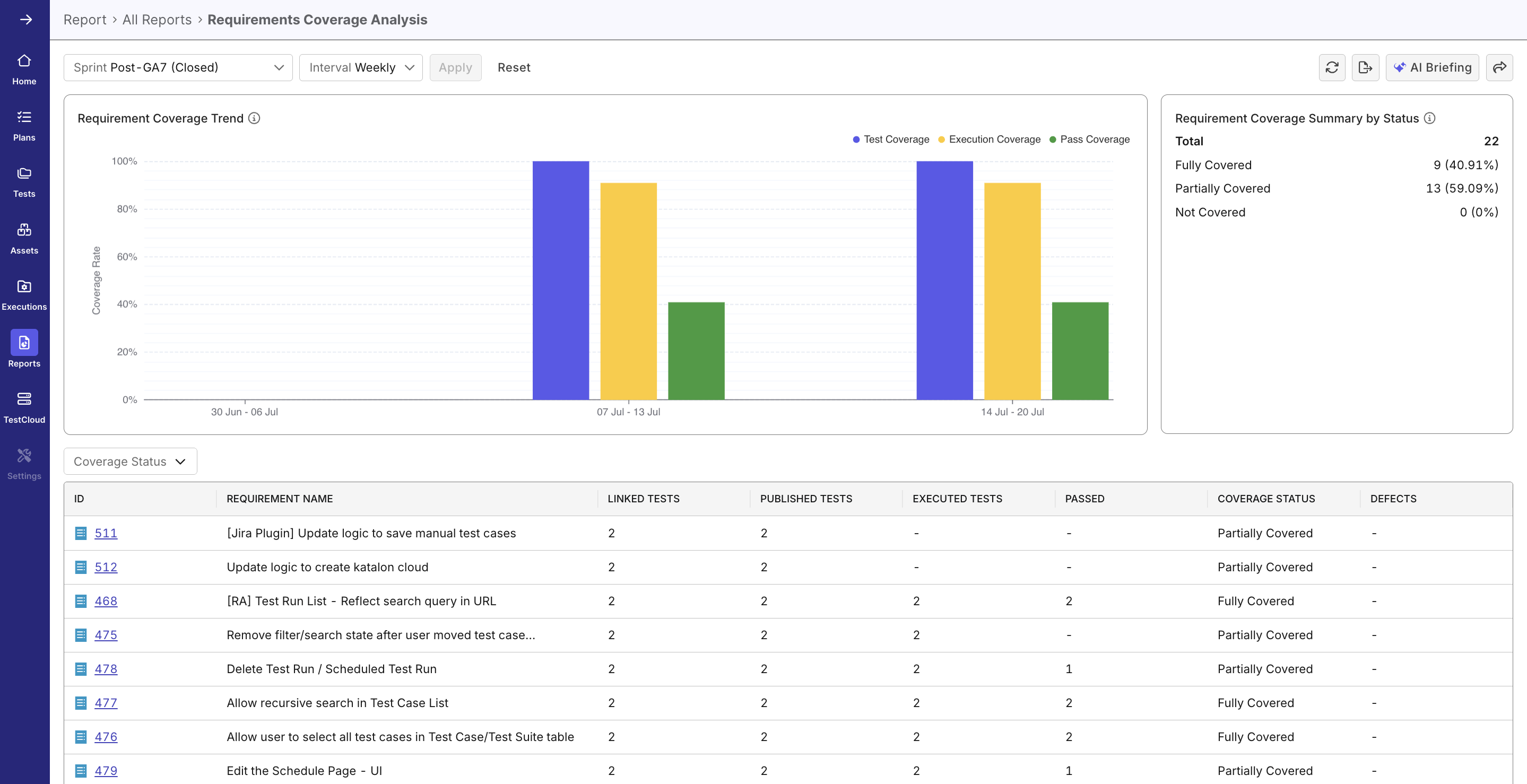 requirement coverage analysis report