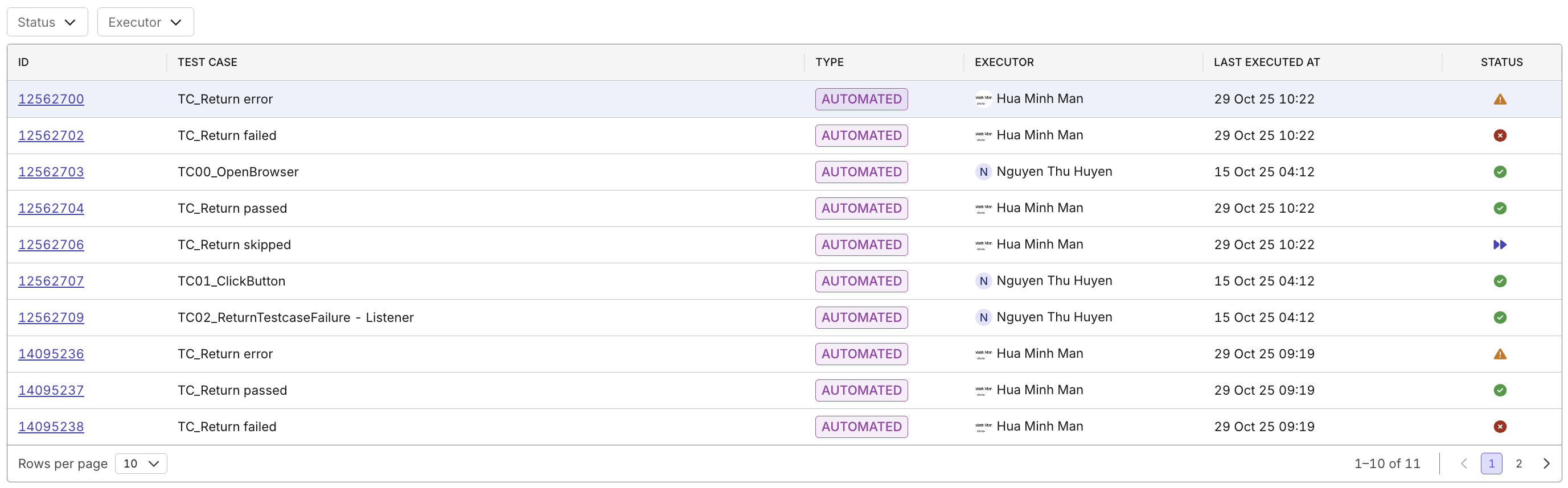 Detailed list of individual test cases with execution outcomes
