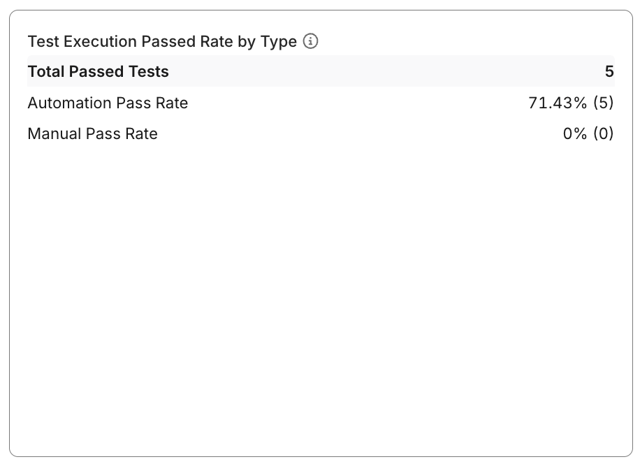 Pass rate comparison between automated and manual tests