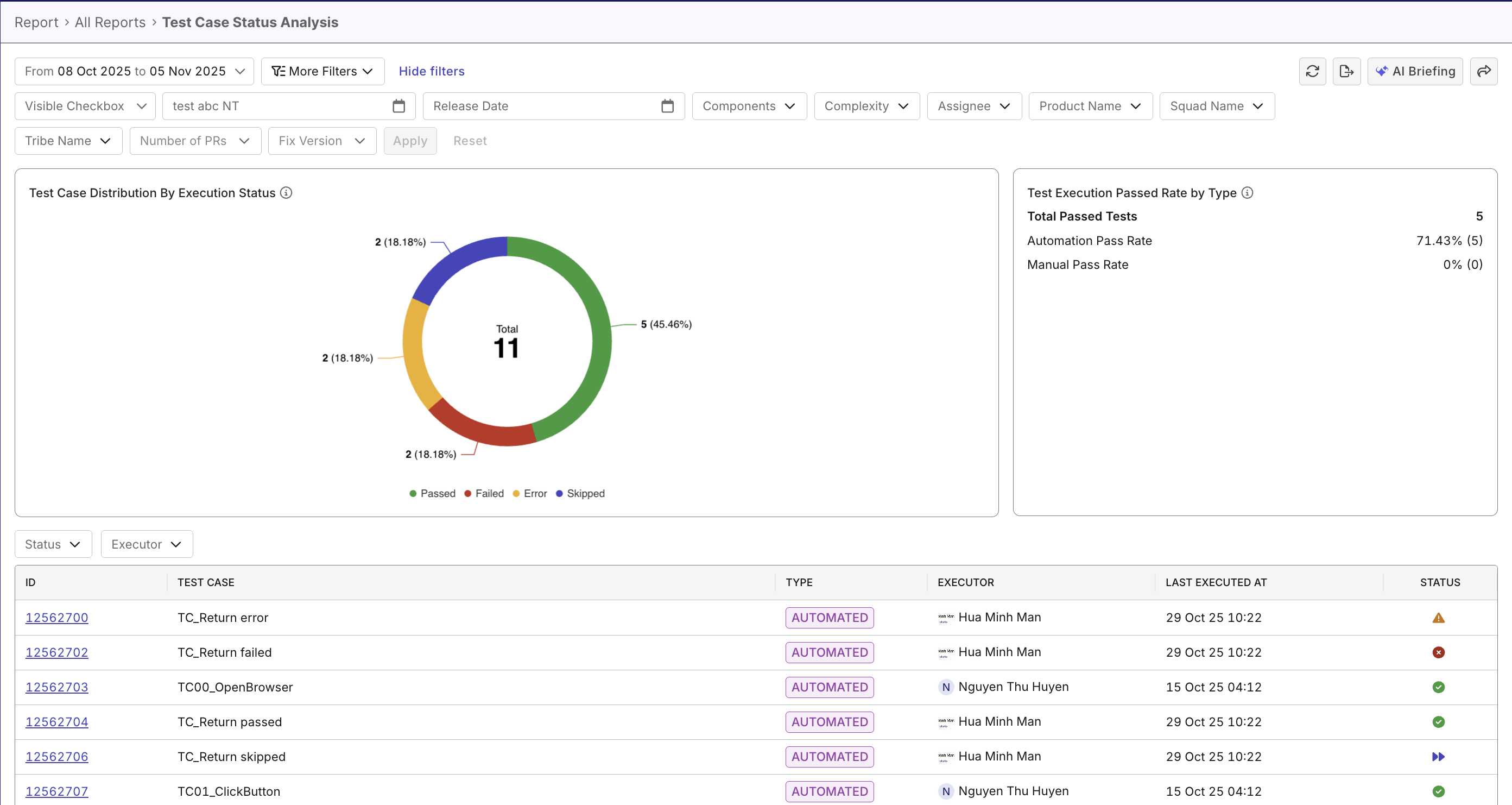 Overview of the Test Case Status Analysis Report dashboard in TestOps