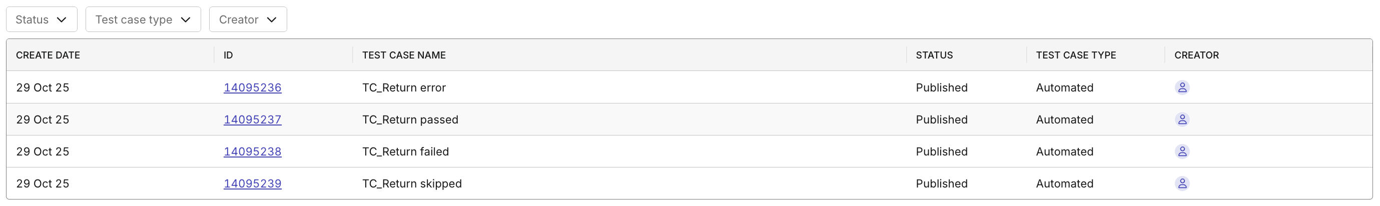 test cases publishing activity status analysis report drill down table