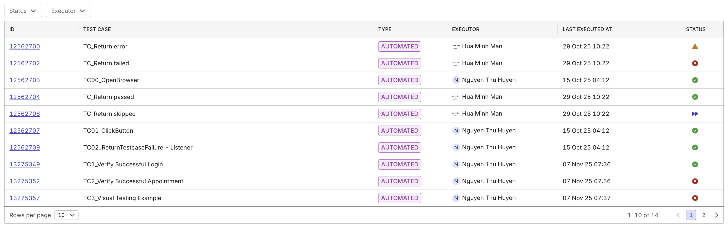 test cases status analysis report drill down table