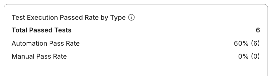 test cases status analysis report passed rate summary