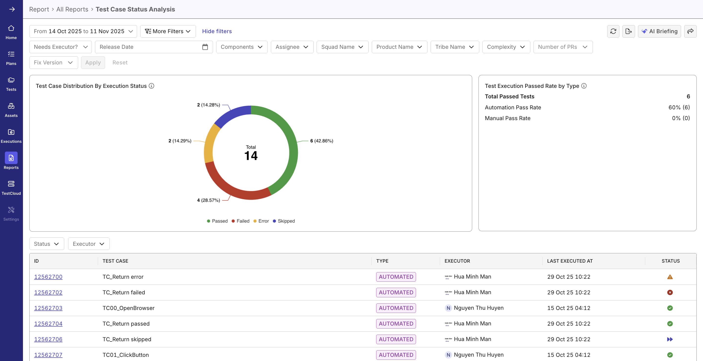 test cases status analysis report