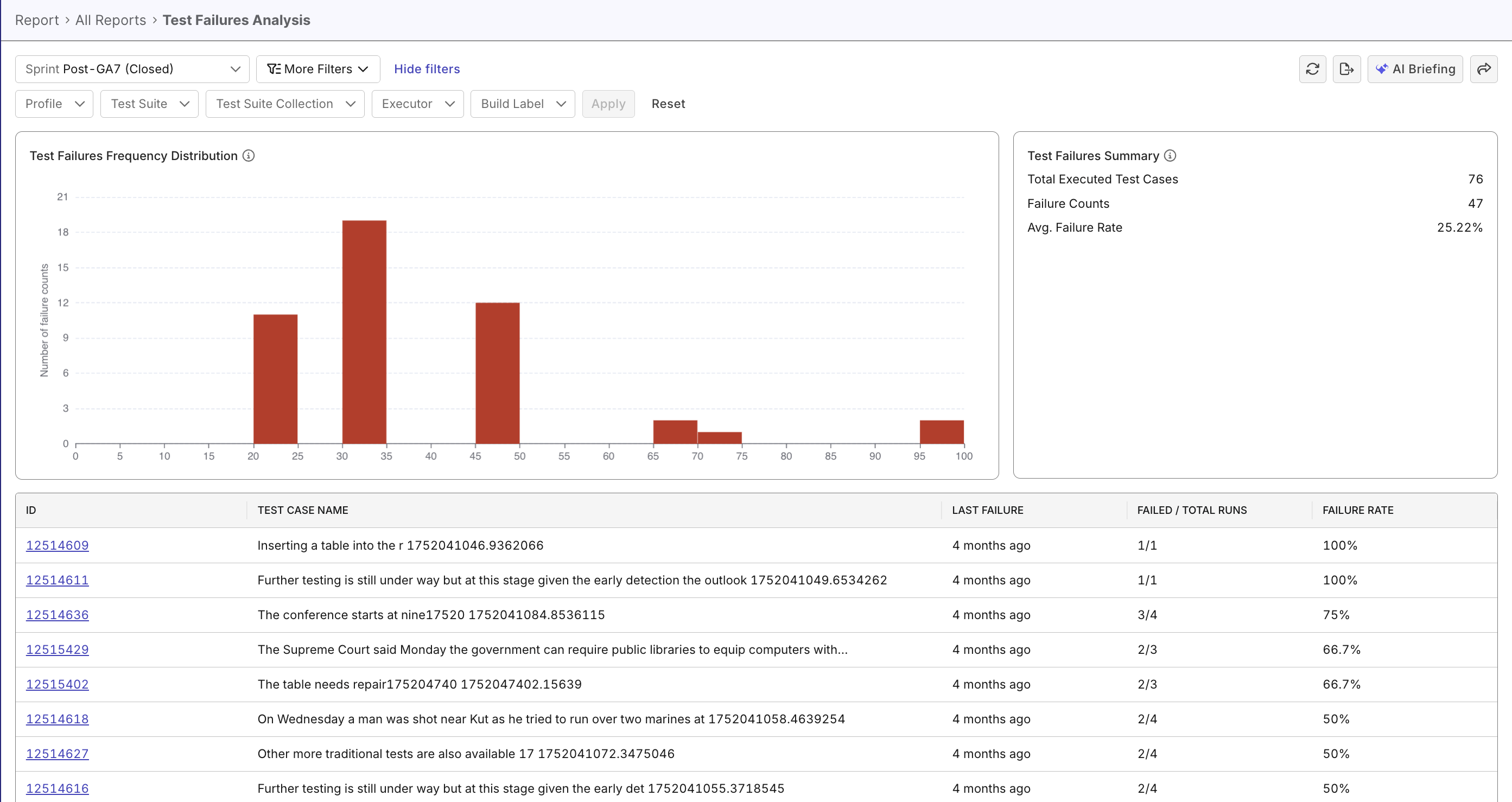 Test Failures Analysis report