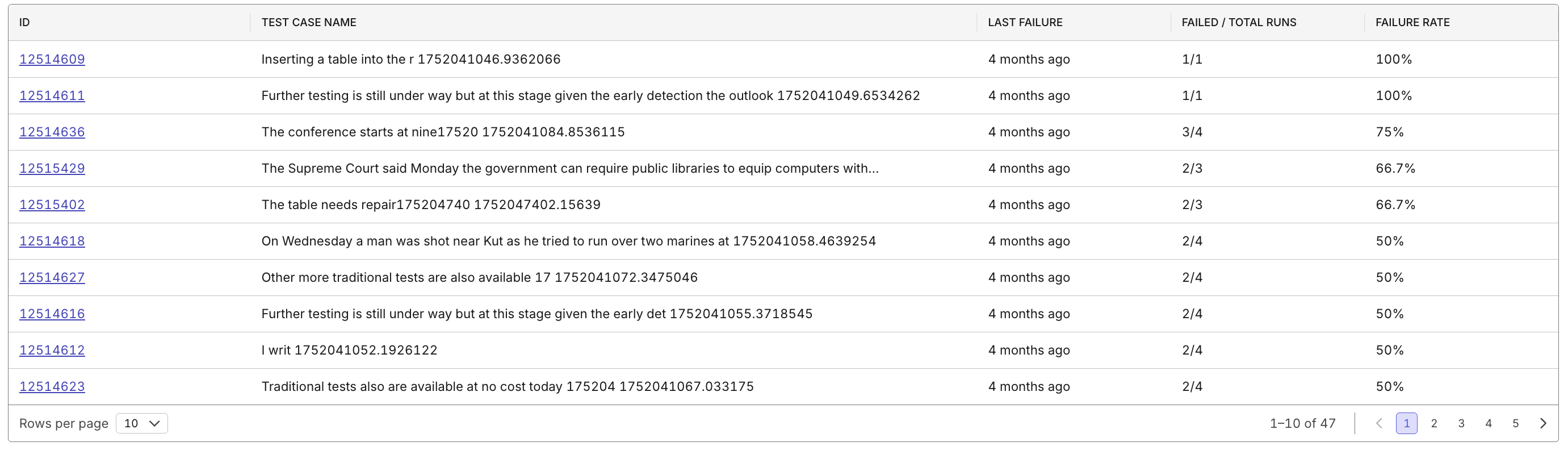 Test Failures Analysis report drill down table