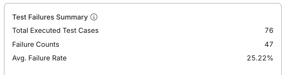 Test Failures Analysis report failure summary