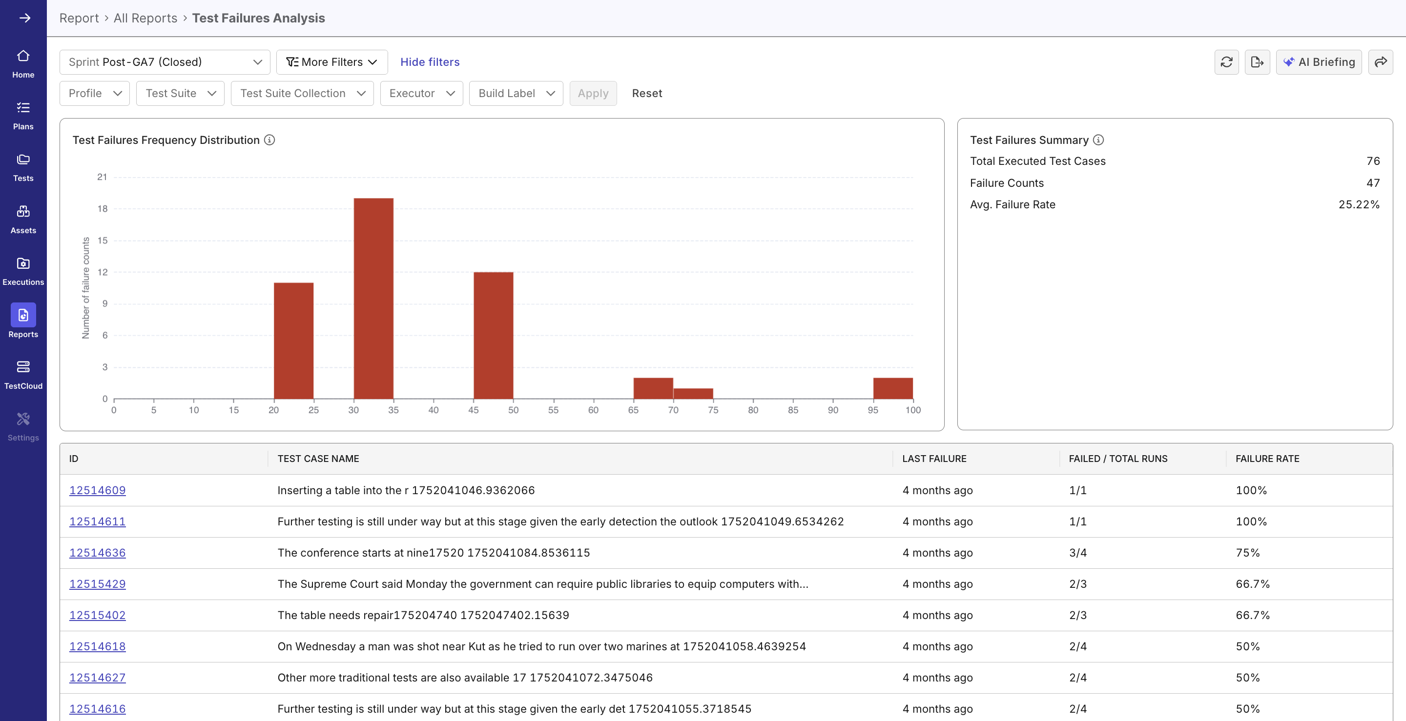 Test Failures Analysis report