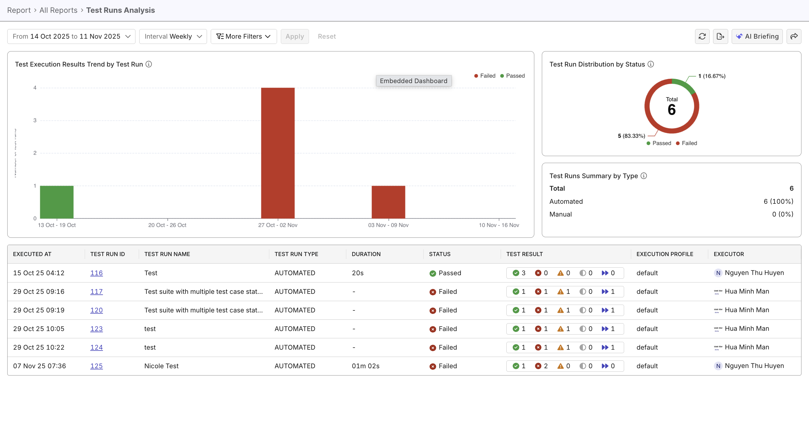 test runs analysis report
