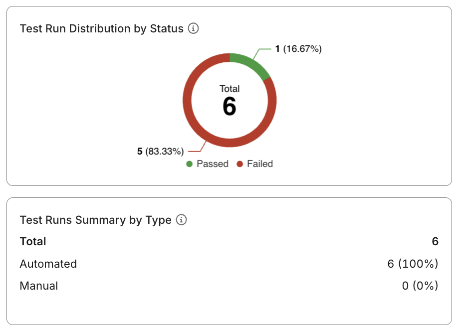 test runs analysis report distribution chart