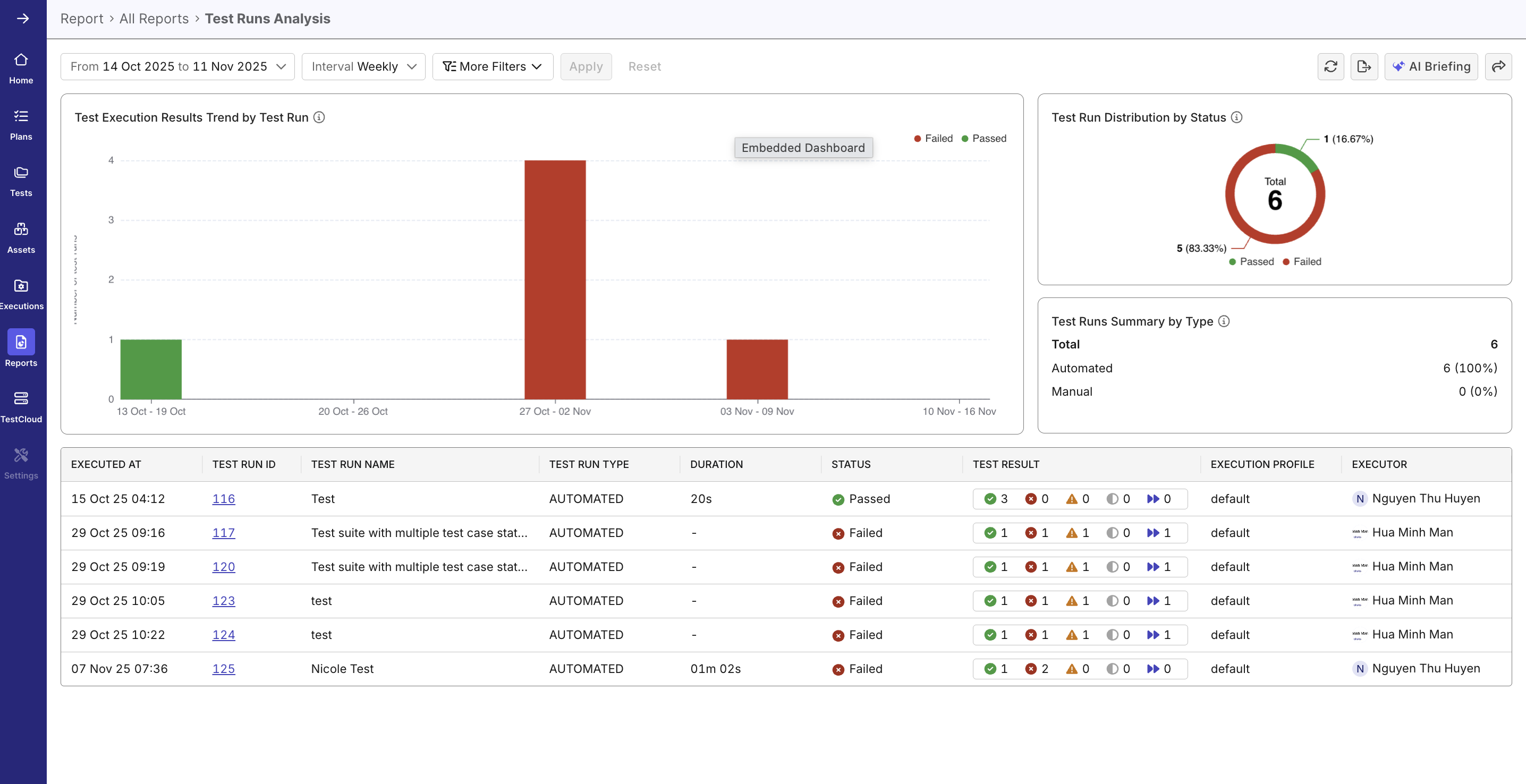 test runs analysis report