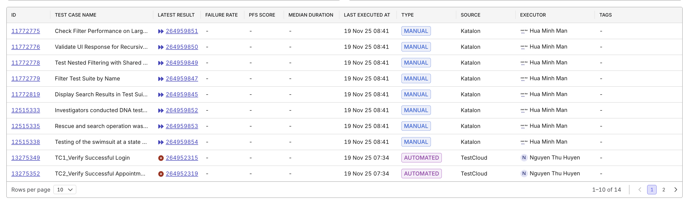 testops test case health analytics report table