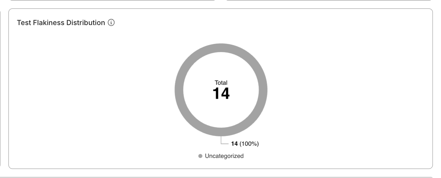 testops test case health analytics report test flakiness distribution
