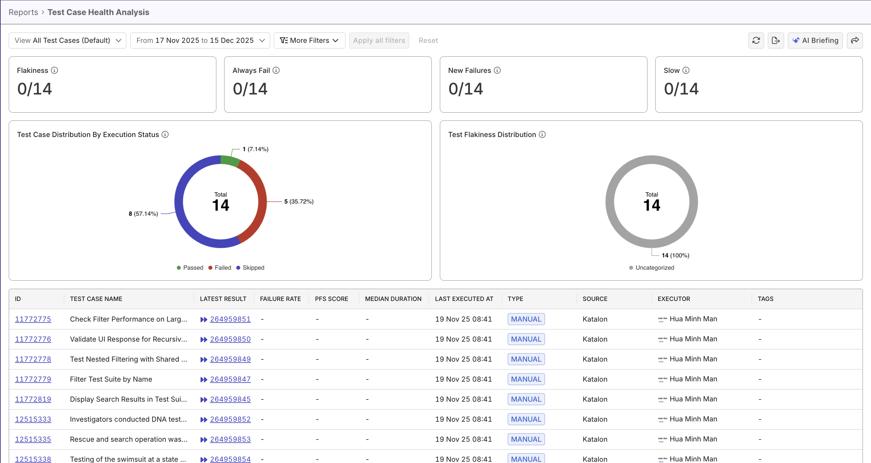 testops test case health analytics report