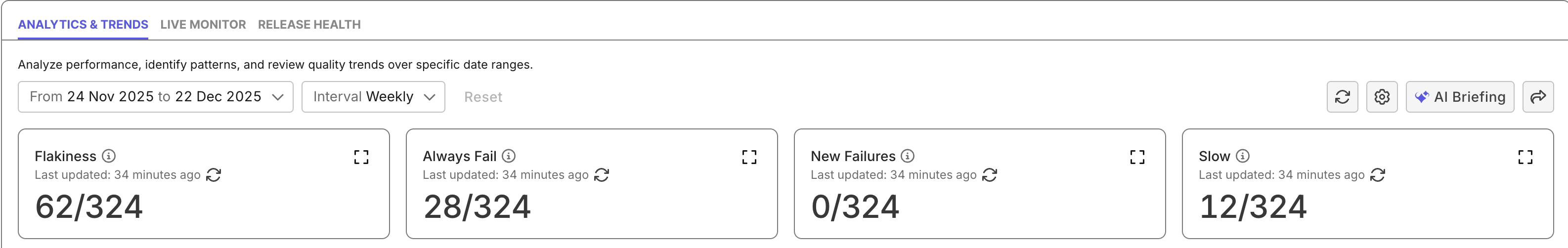 testops analytics trends dashboard