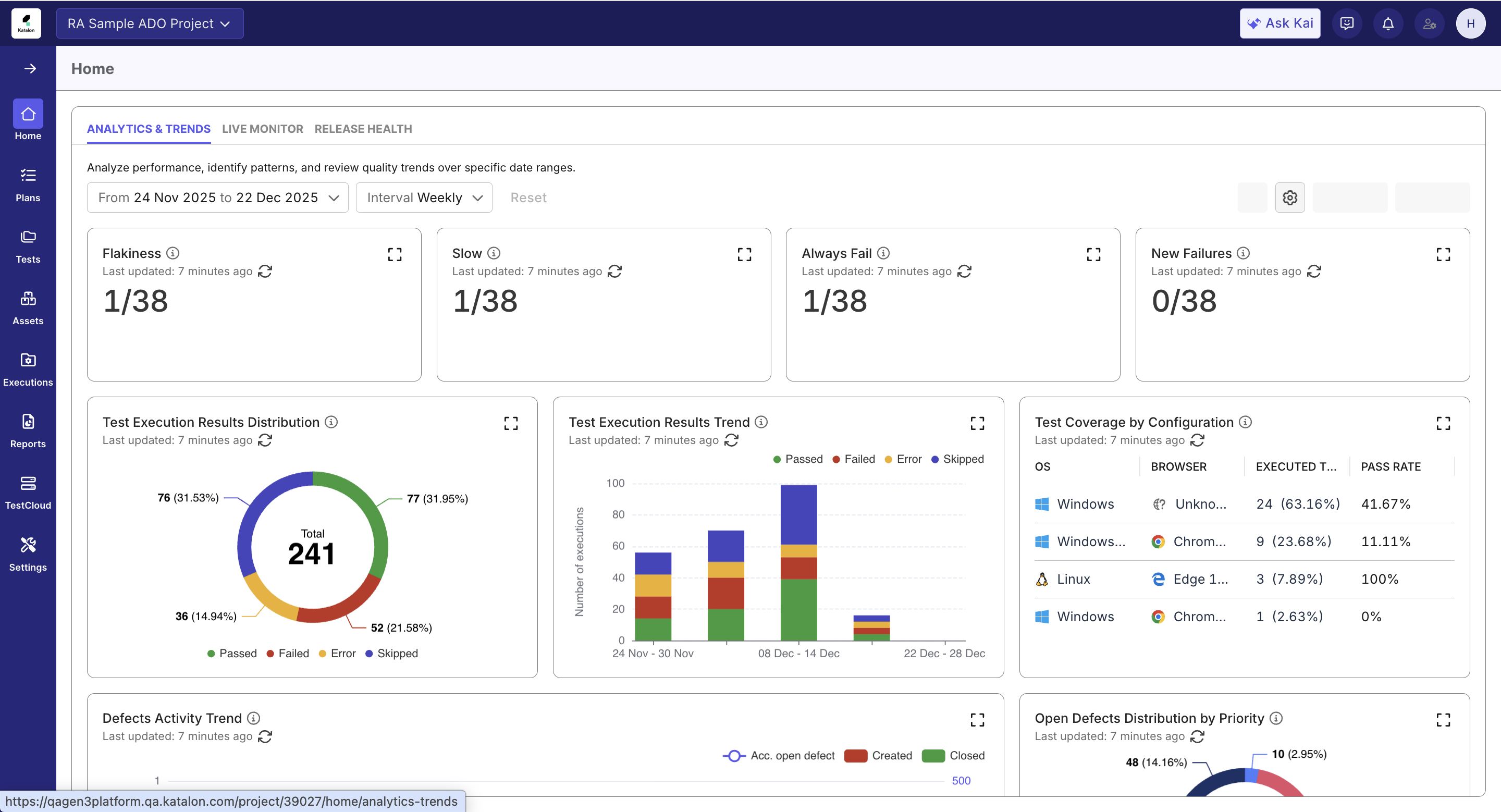 testops analytics trends dashboard