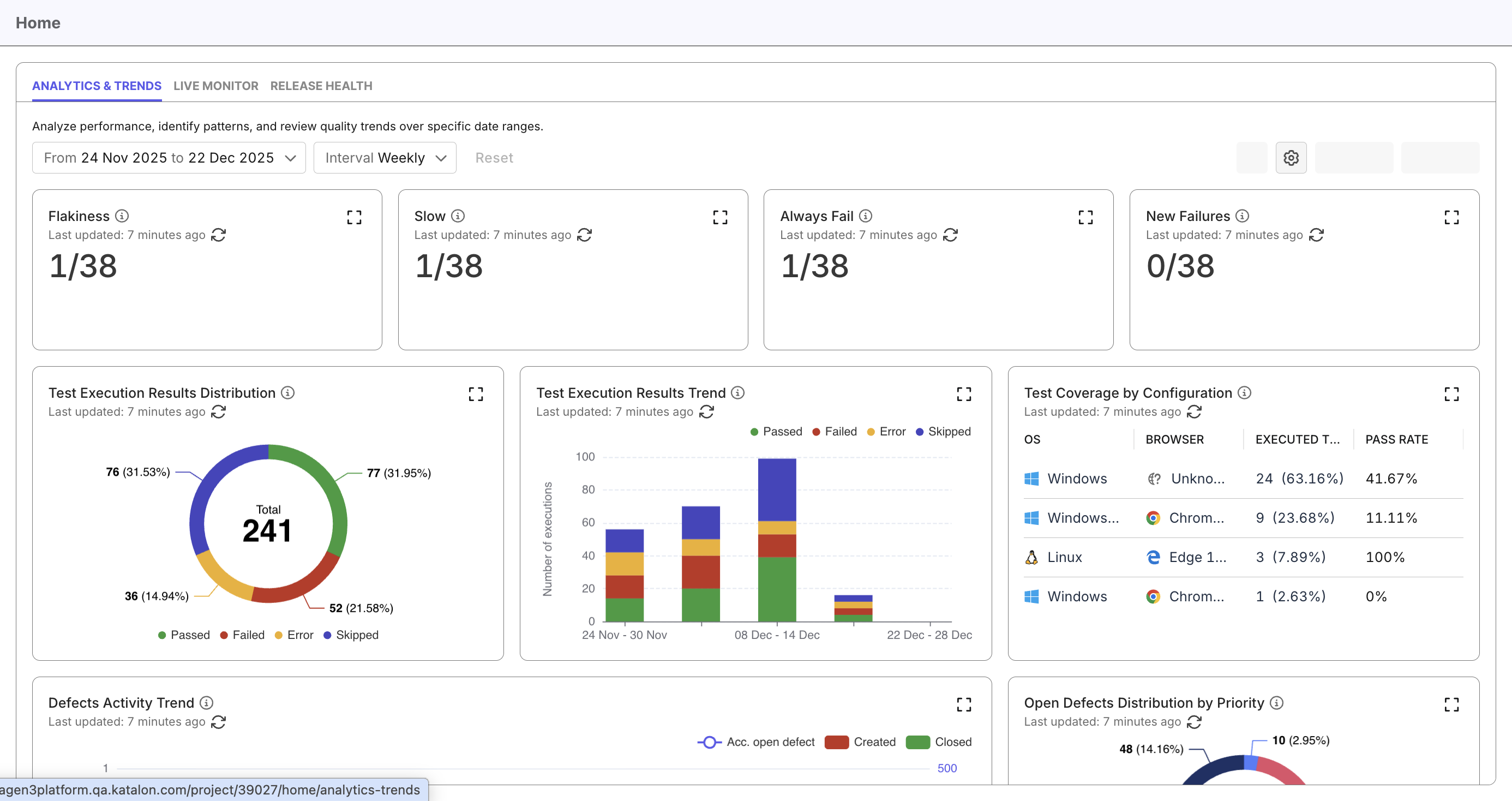 testops analytics trends dashboard