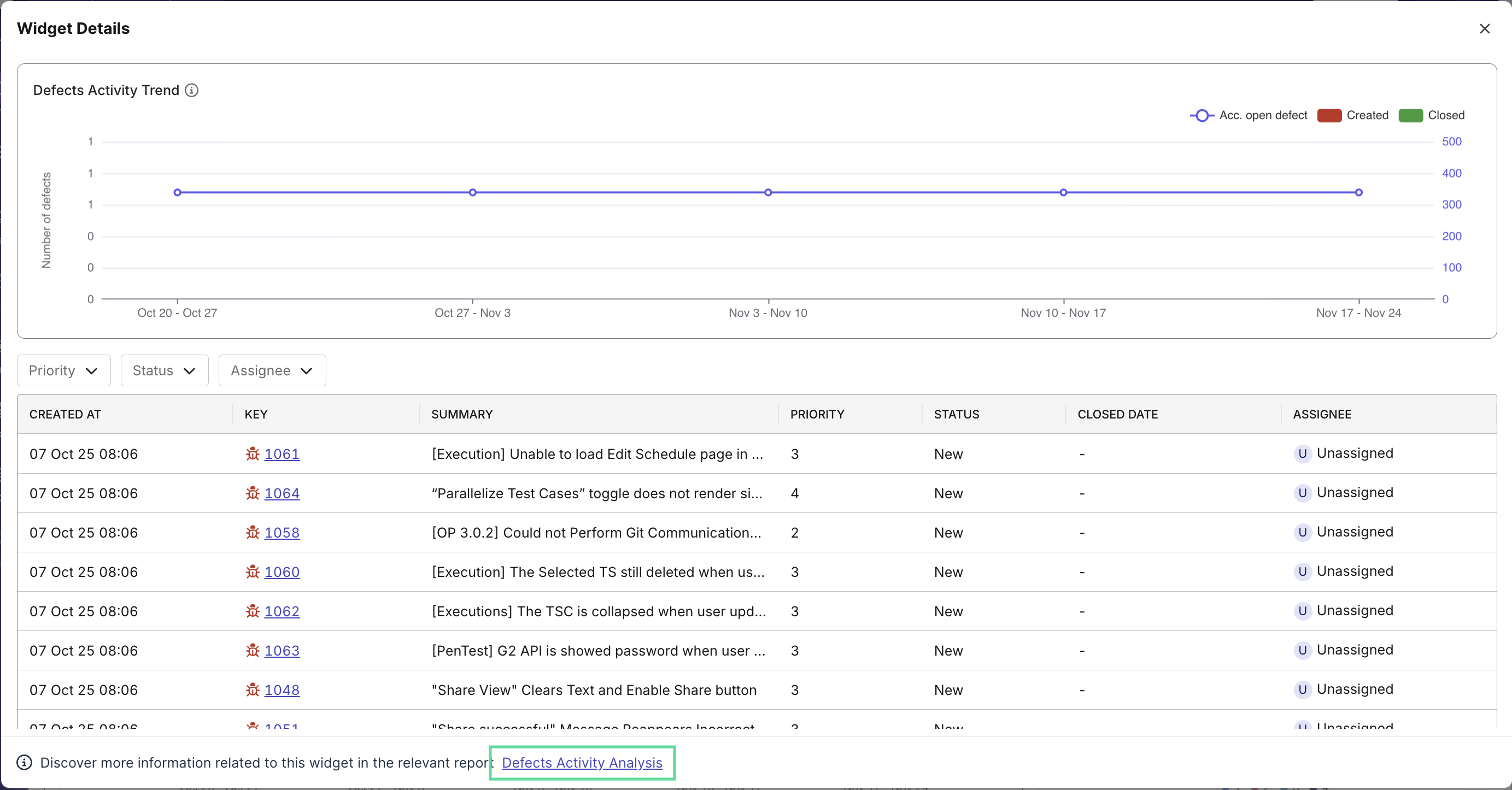 testops analytics trends dashboard check relevant report