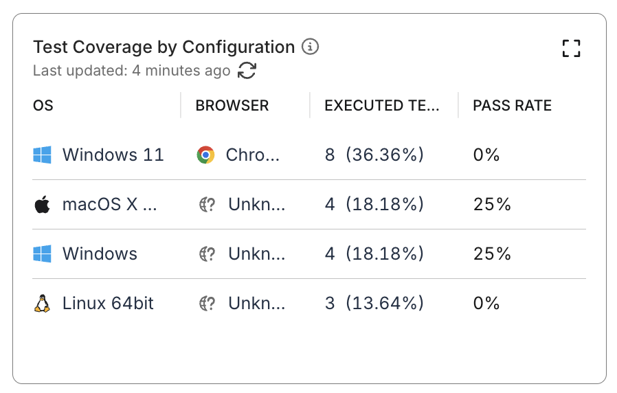 testops analytics trends dashboard test coverage widget