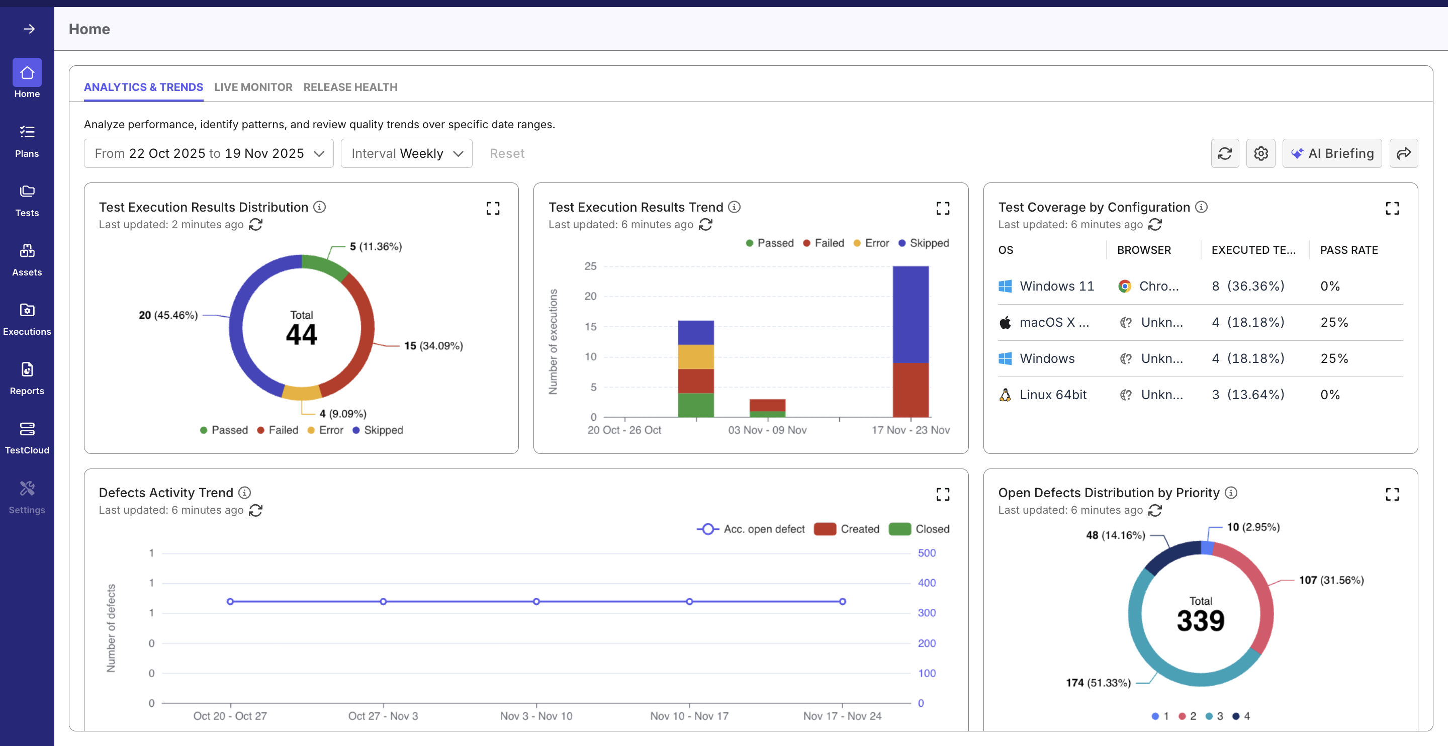 testops analytics trends dashboard