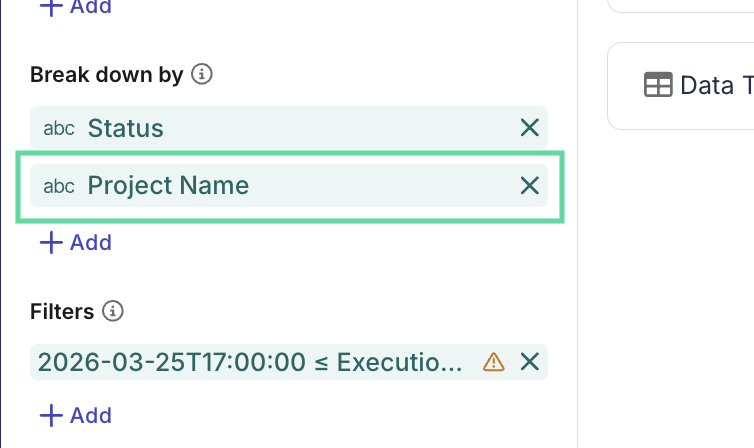 break down by project name