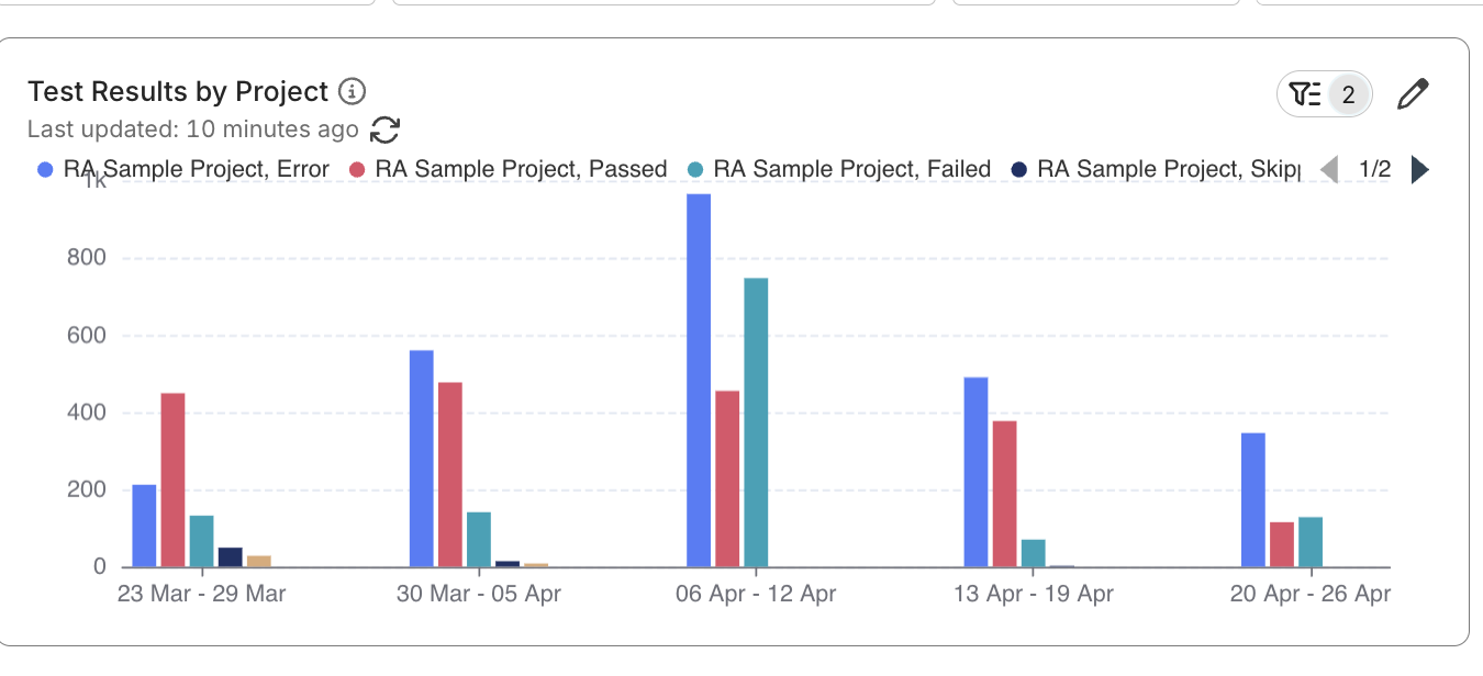 custom widget project breakdown