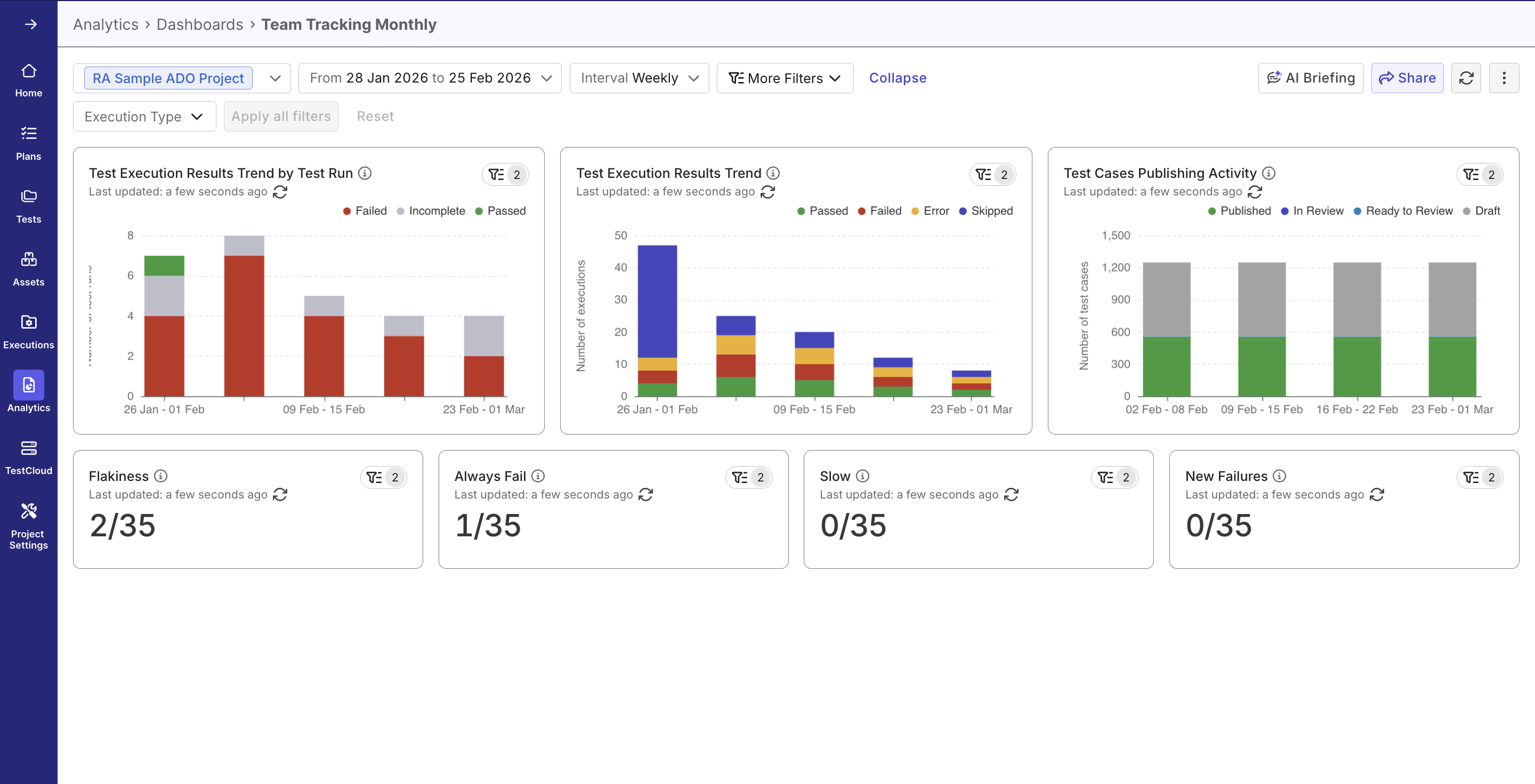 testops custom dashboard