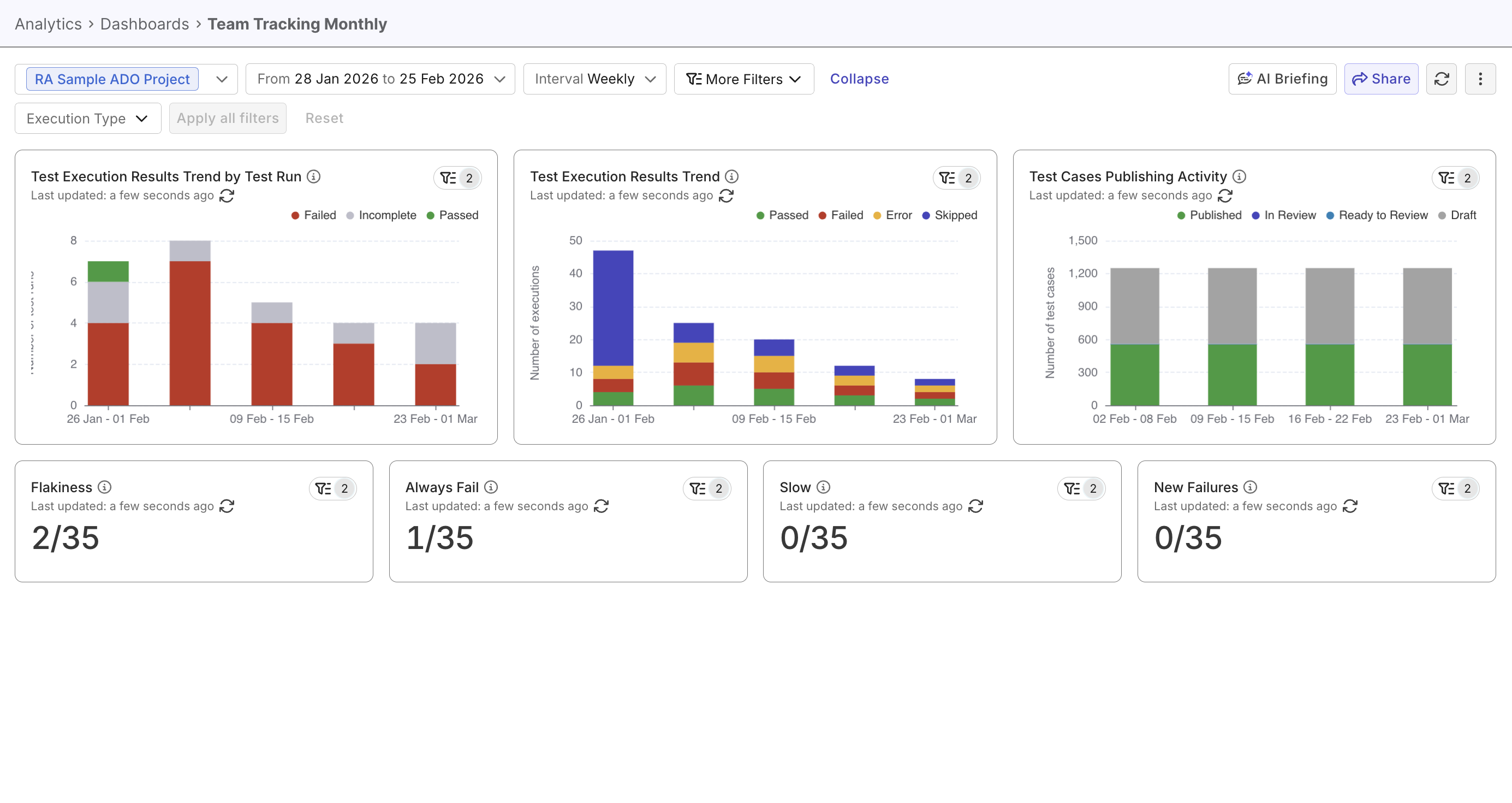 testops custom dashboard