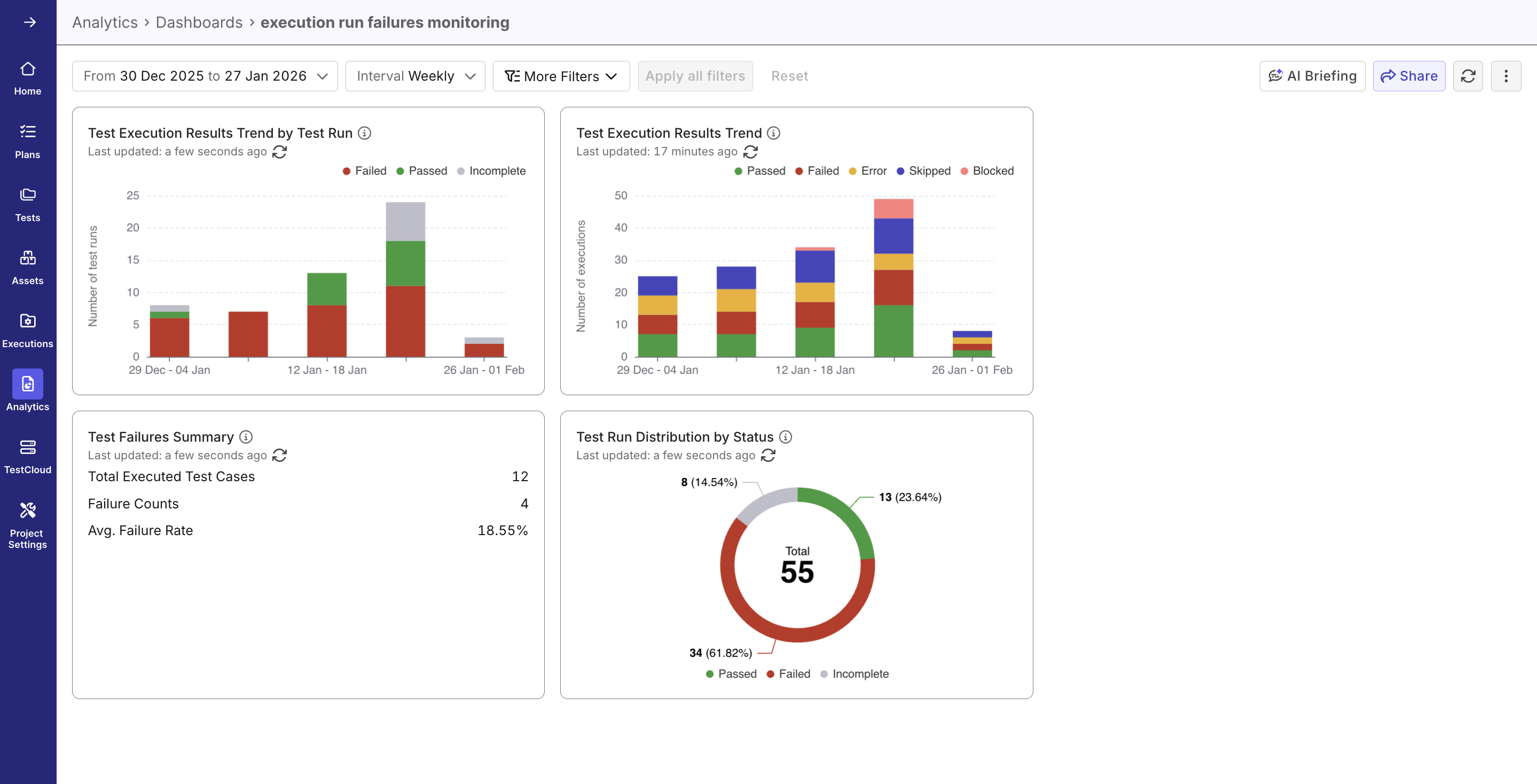 testops custom dashboard