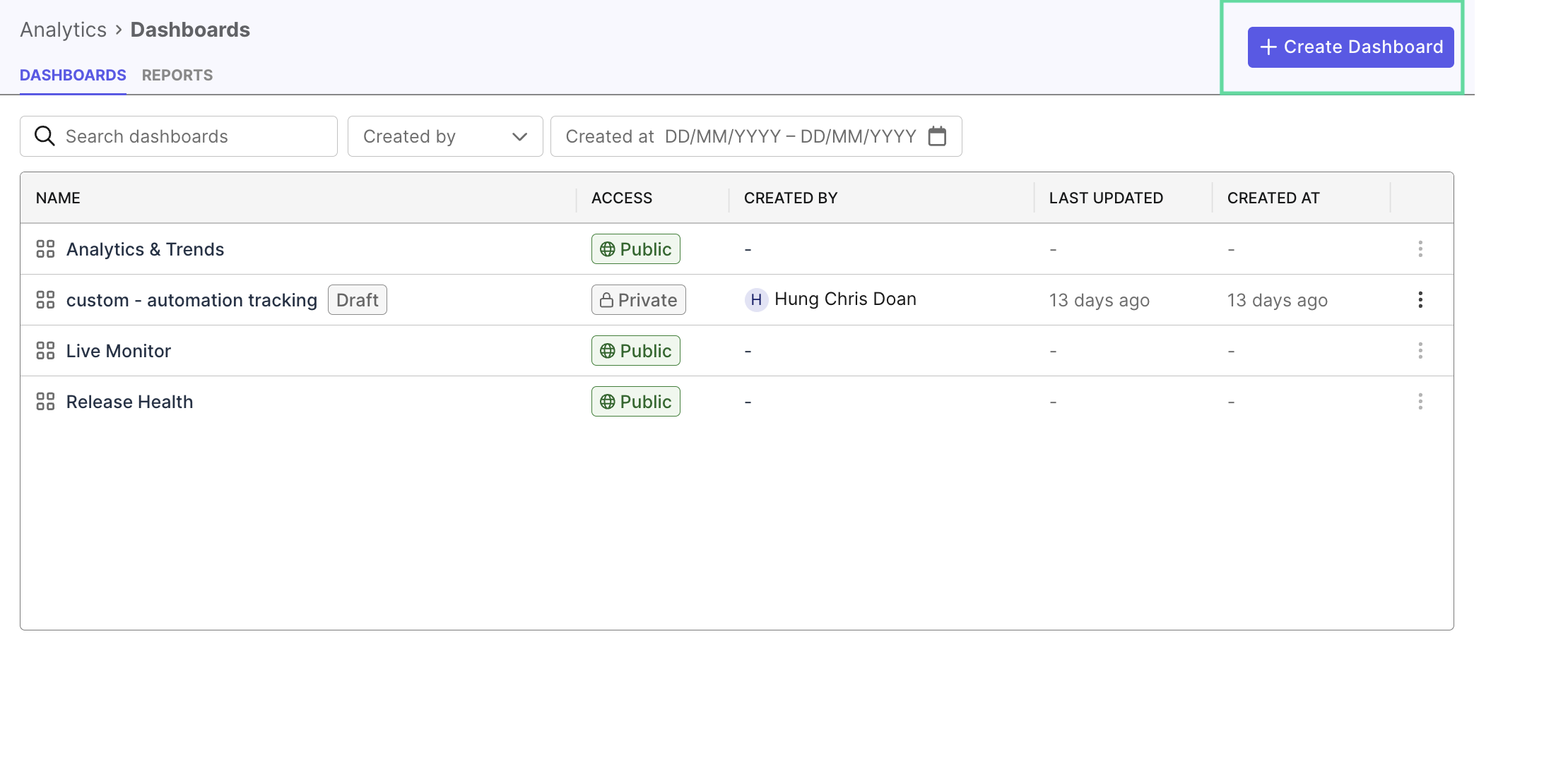 testops dashboard management