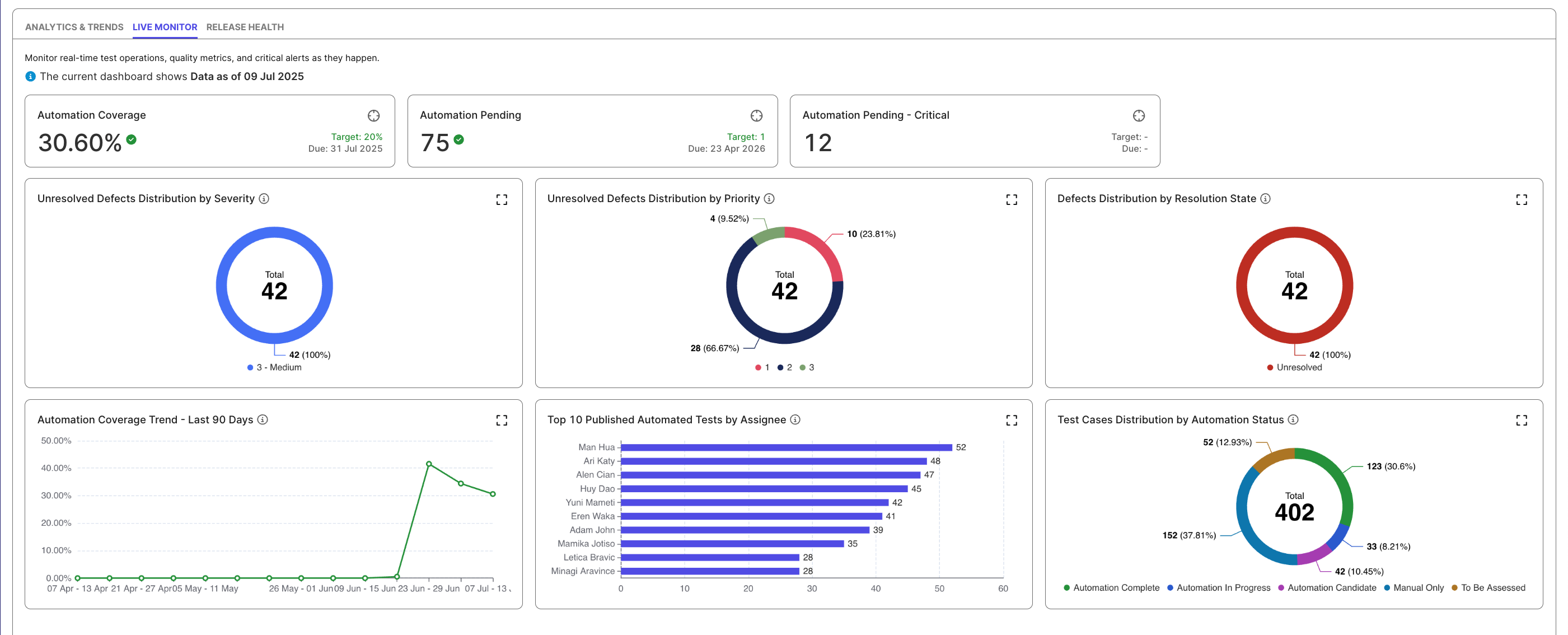 The Live monitor tab