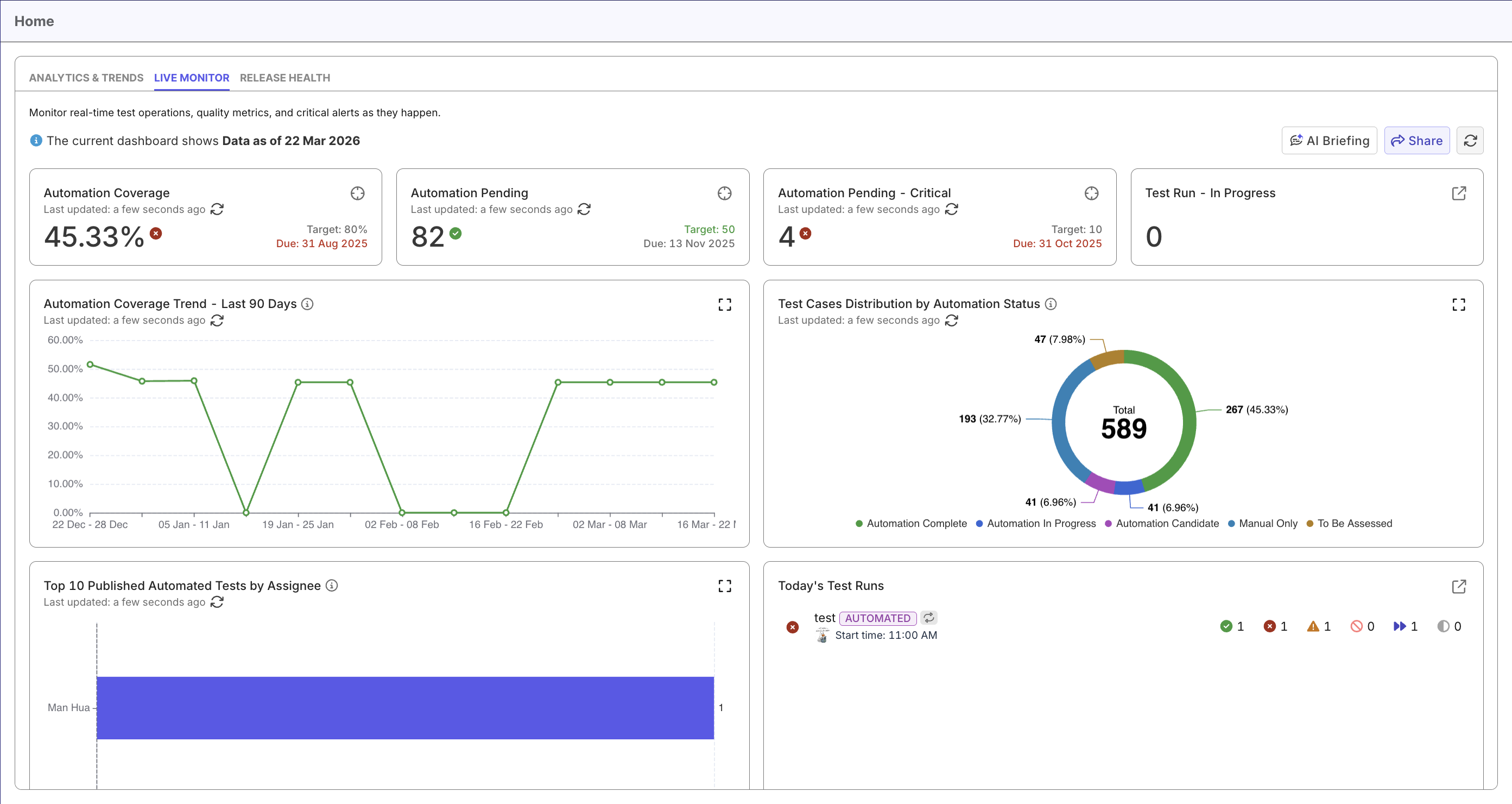 Katalon True Platform reports and analytics home page