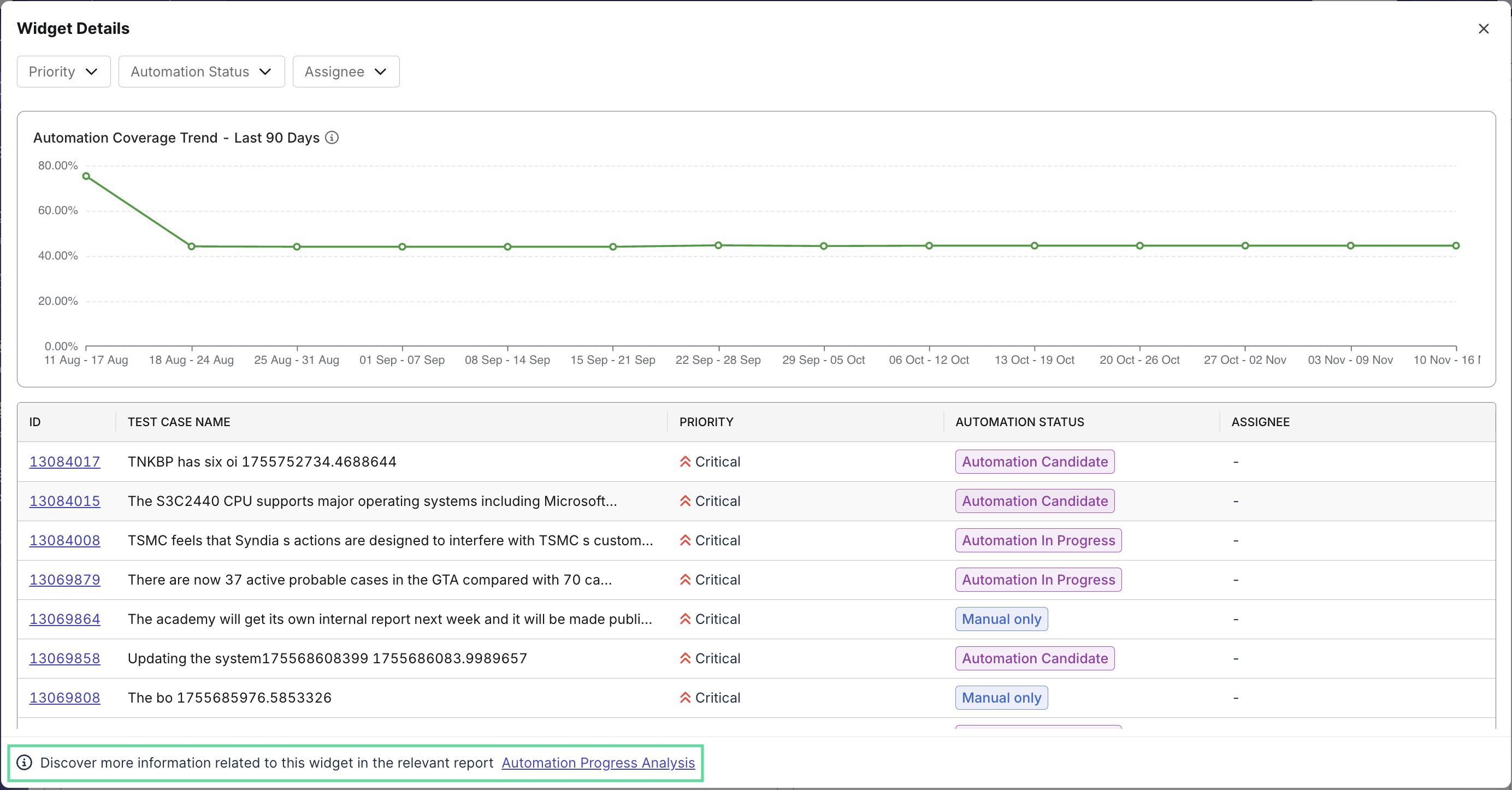 testops reports and analytics navigate to report from dashboard widget