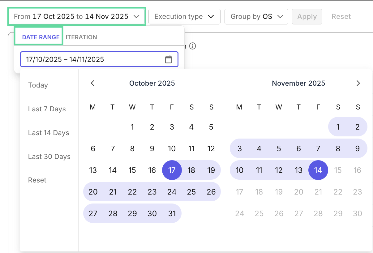 testops reports and analytics scope time