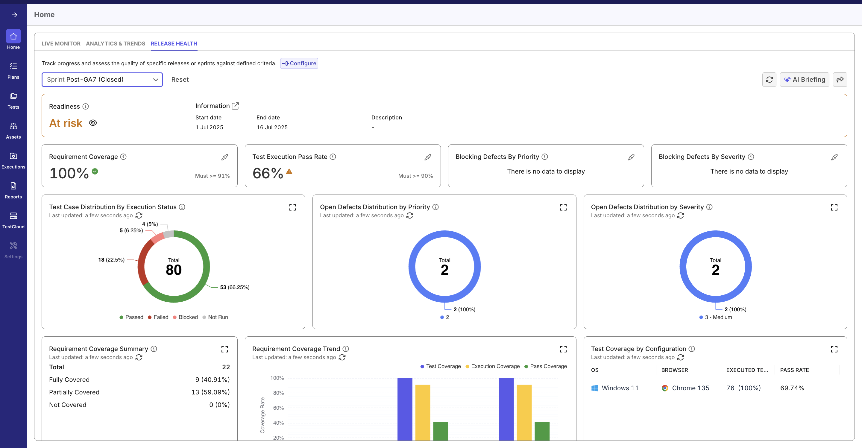 testops release health dashboard