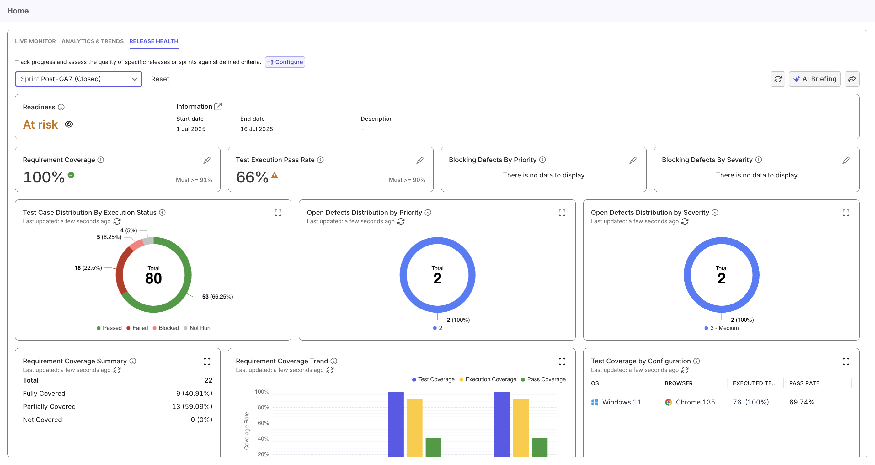testops release health dashboard
