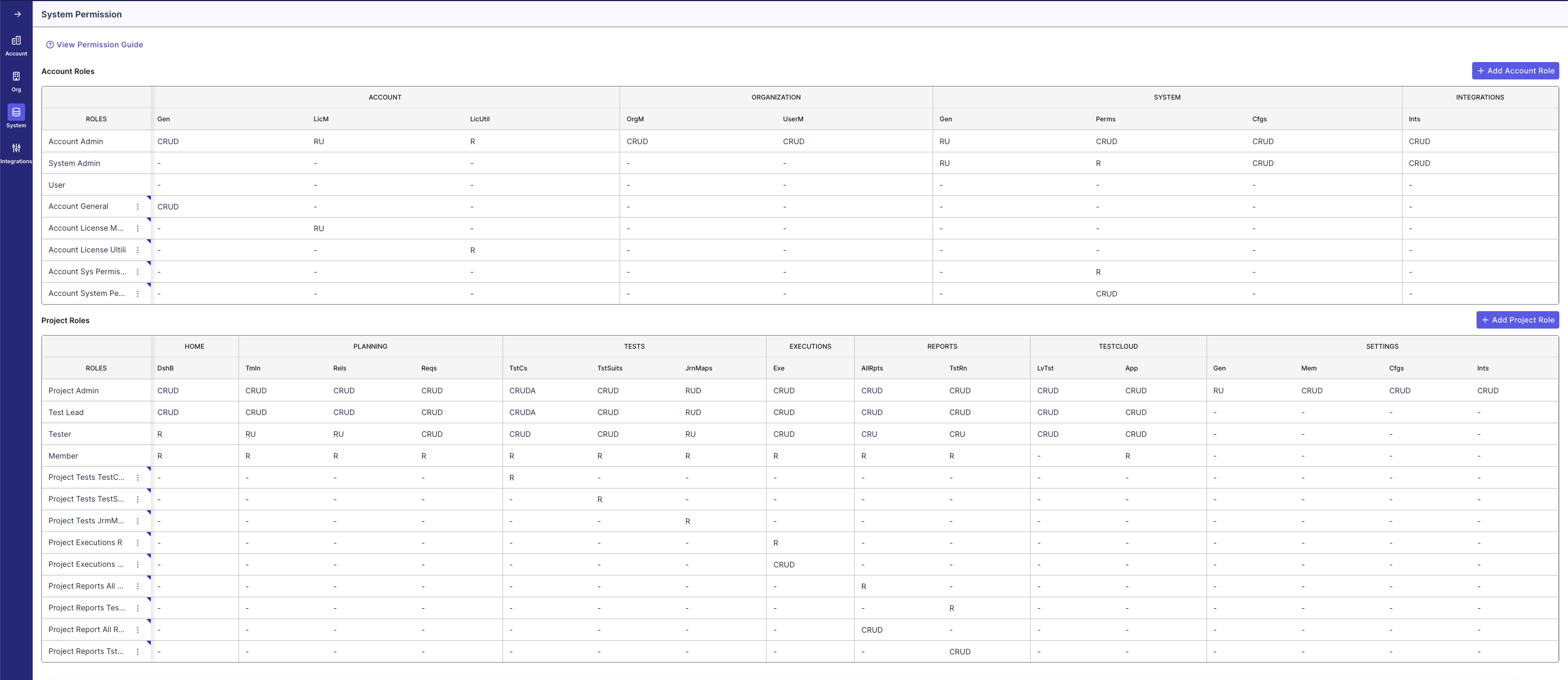 Custom role overview
